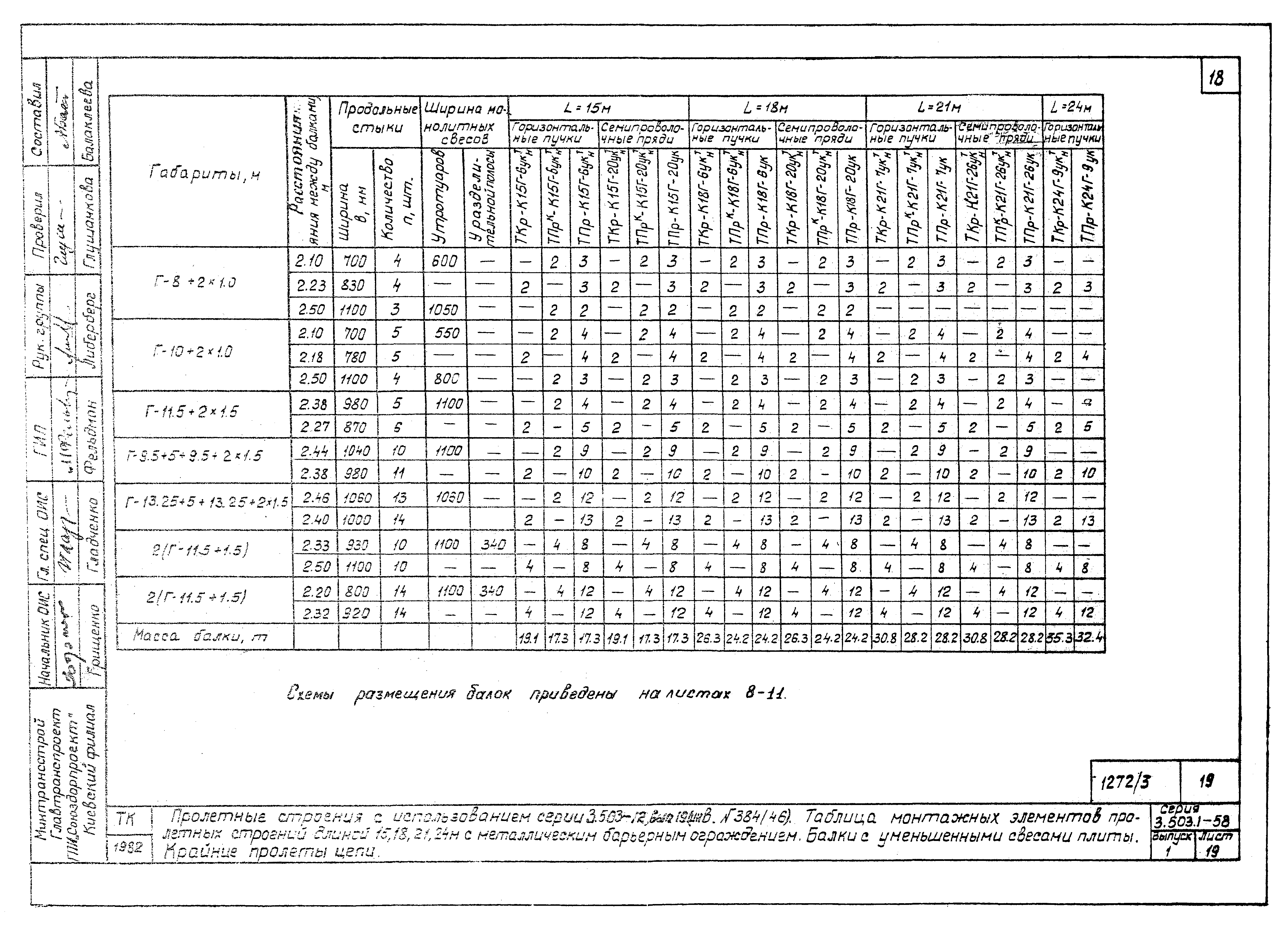 Серия 3.503.1-58