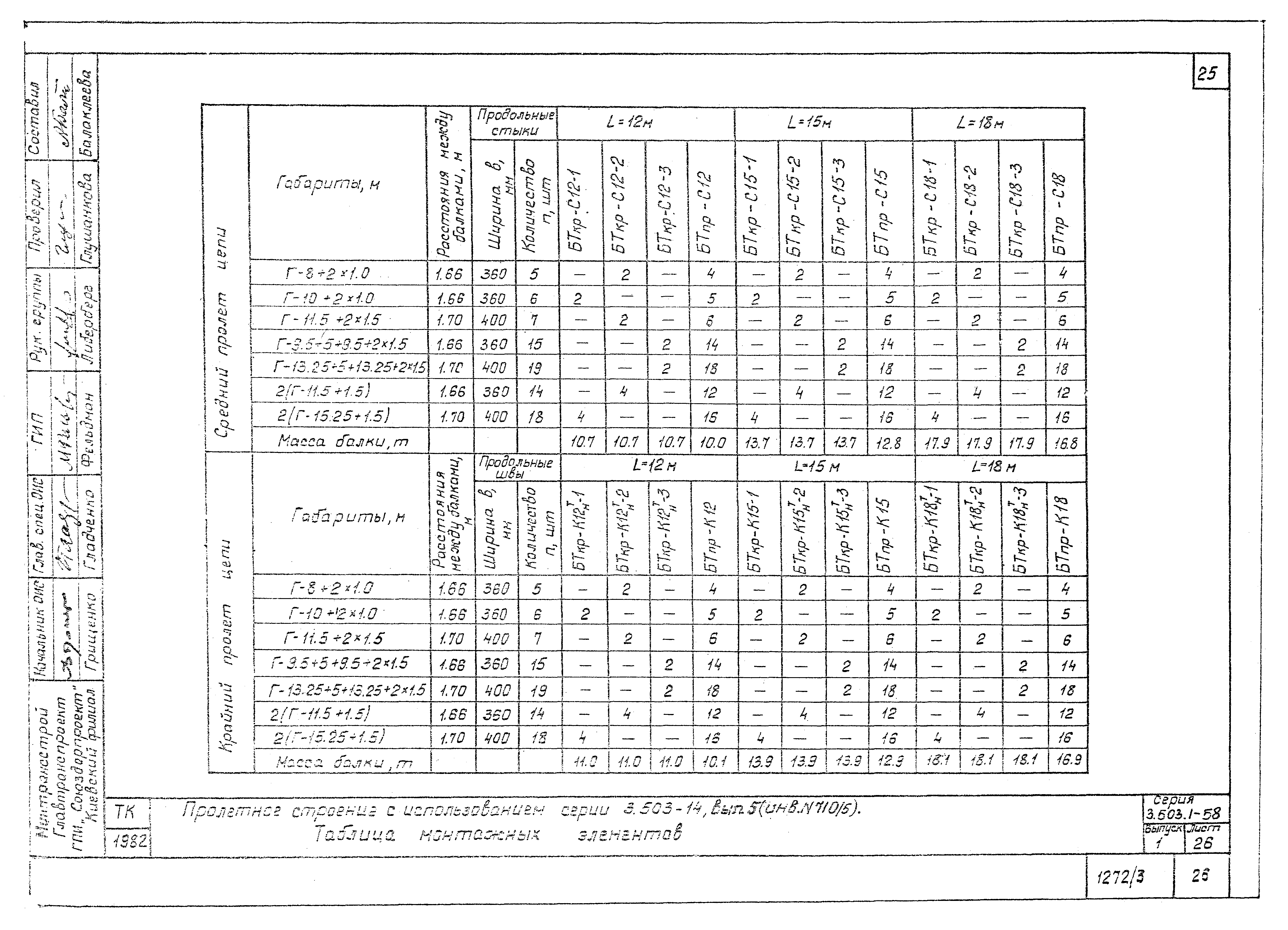 Серия 3.503.1-58