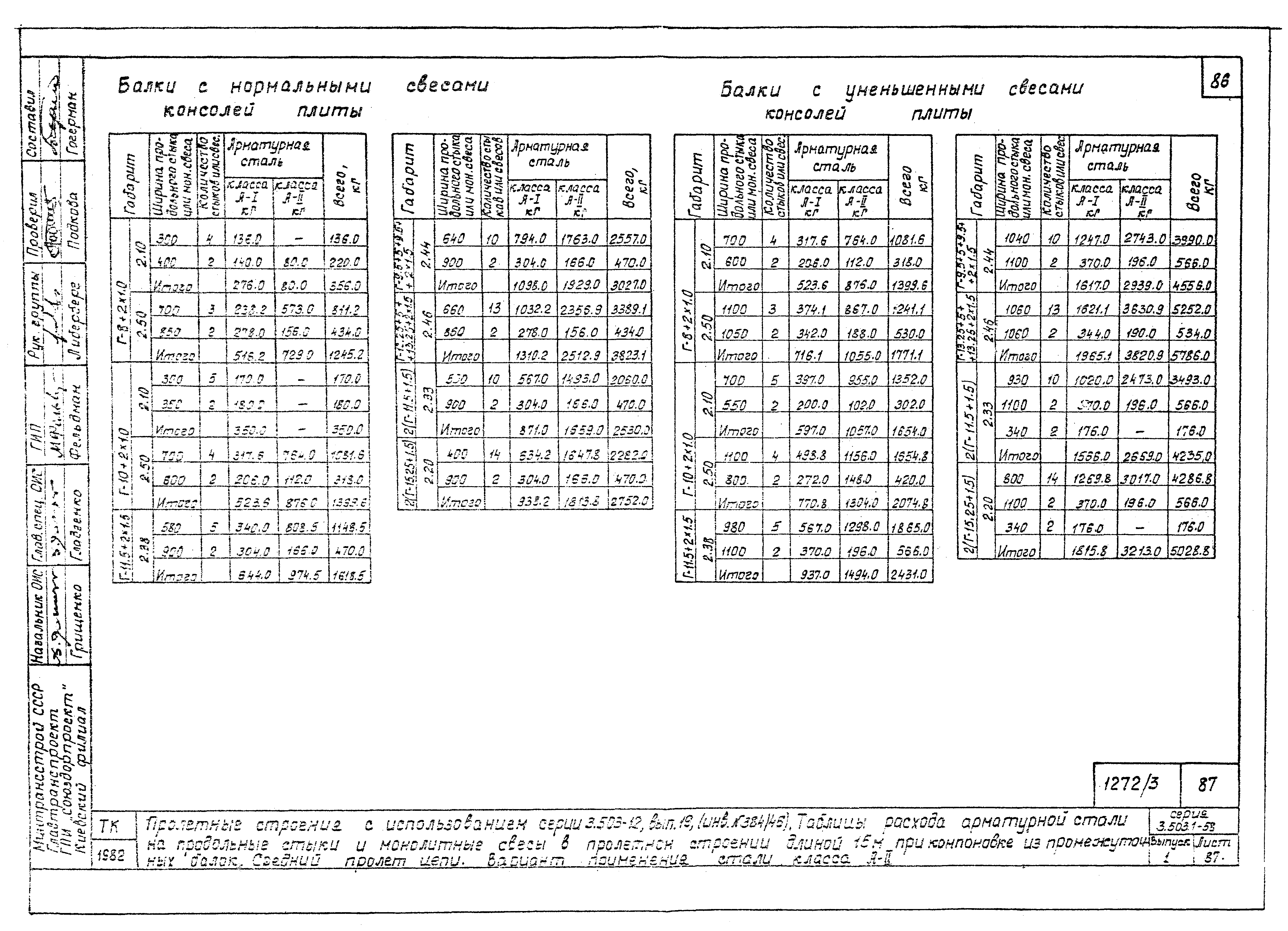 Серия 3.503.1-58