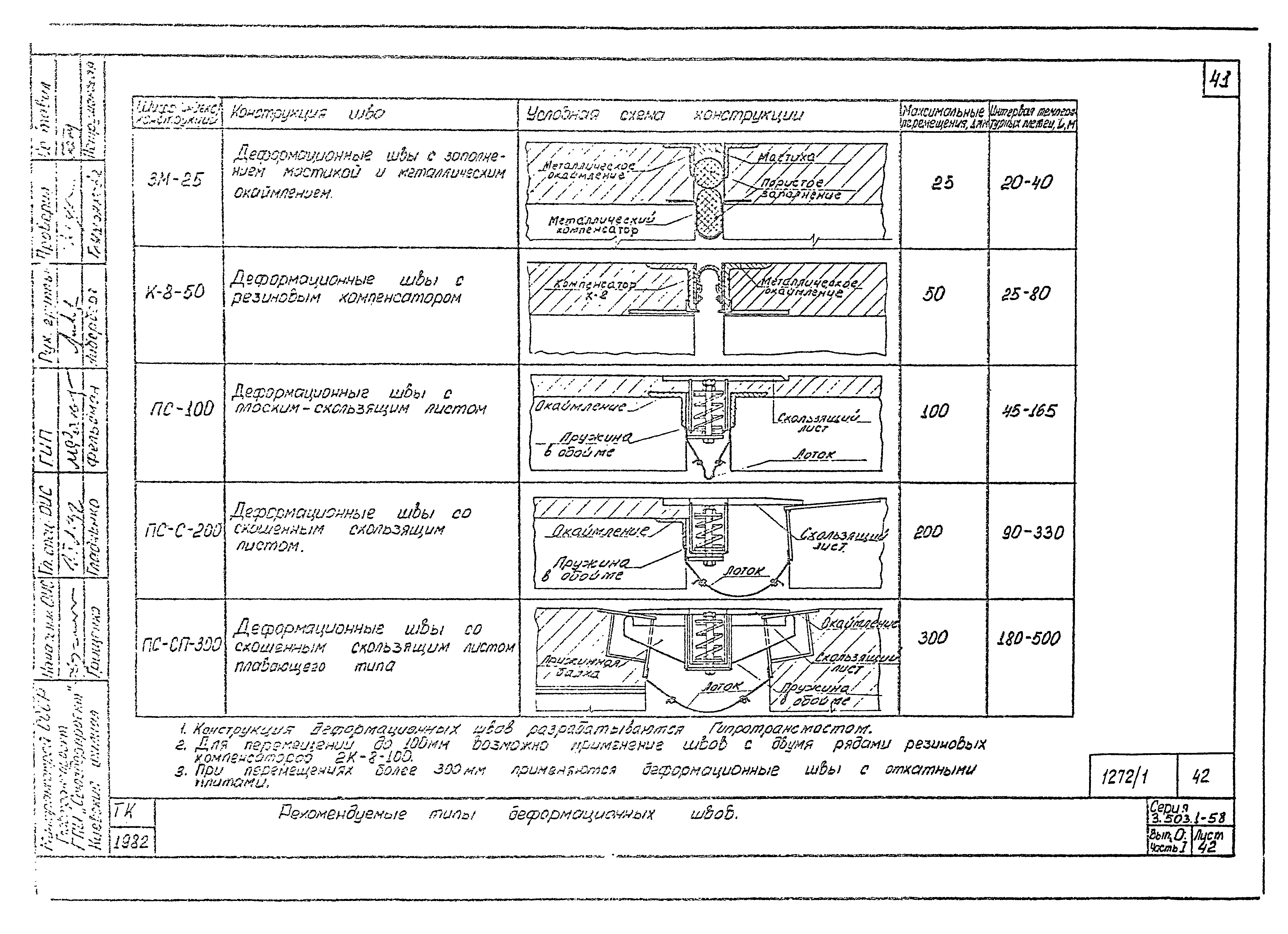 Серия 3.503.1-58