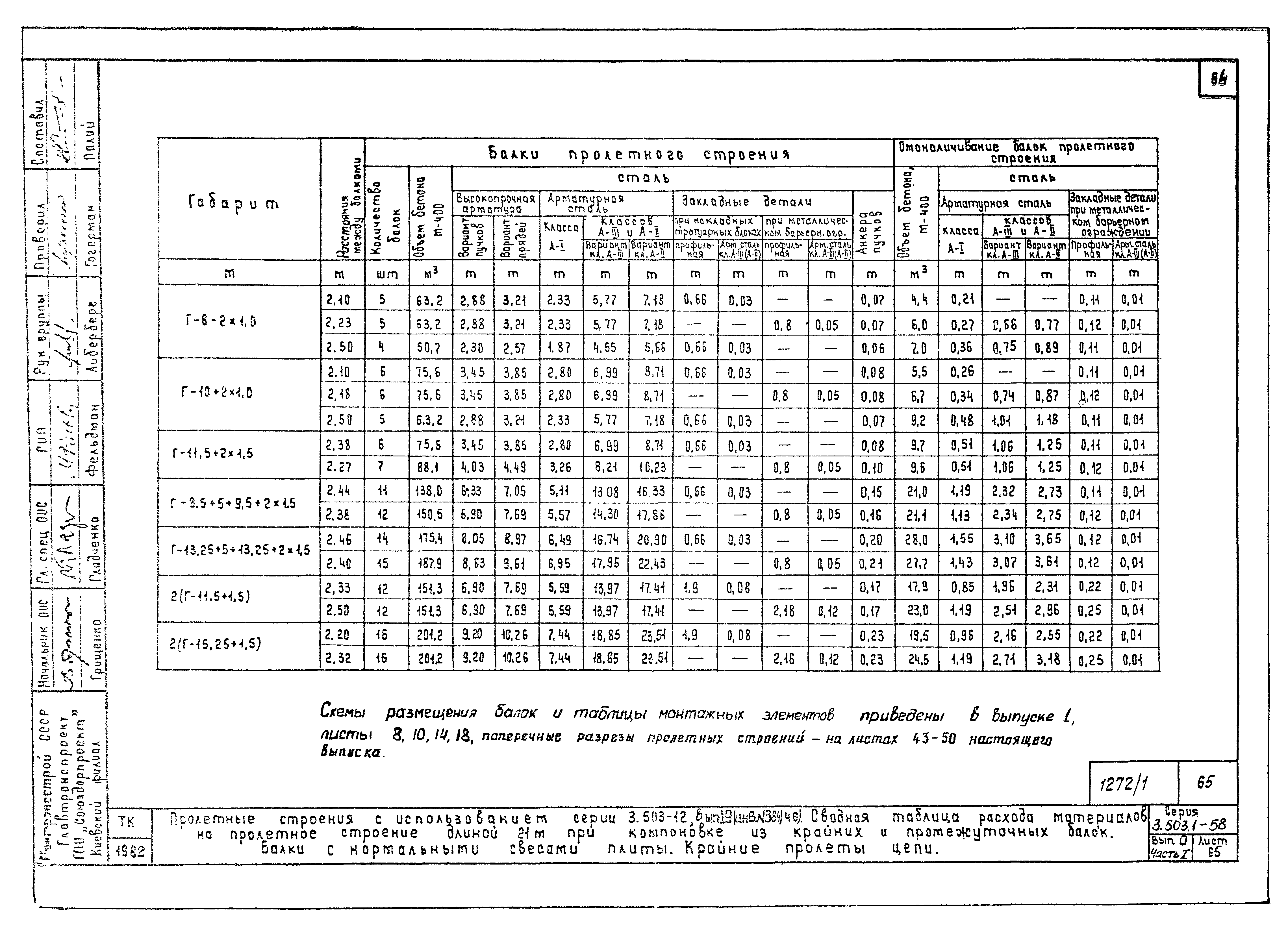 Серия 3.503.1-58