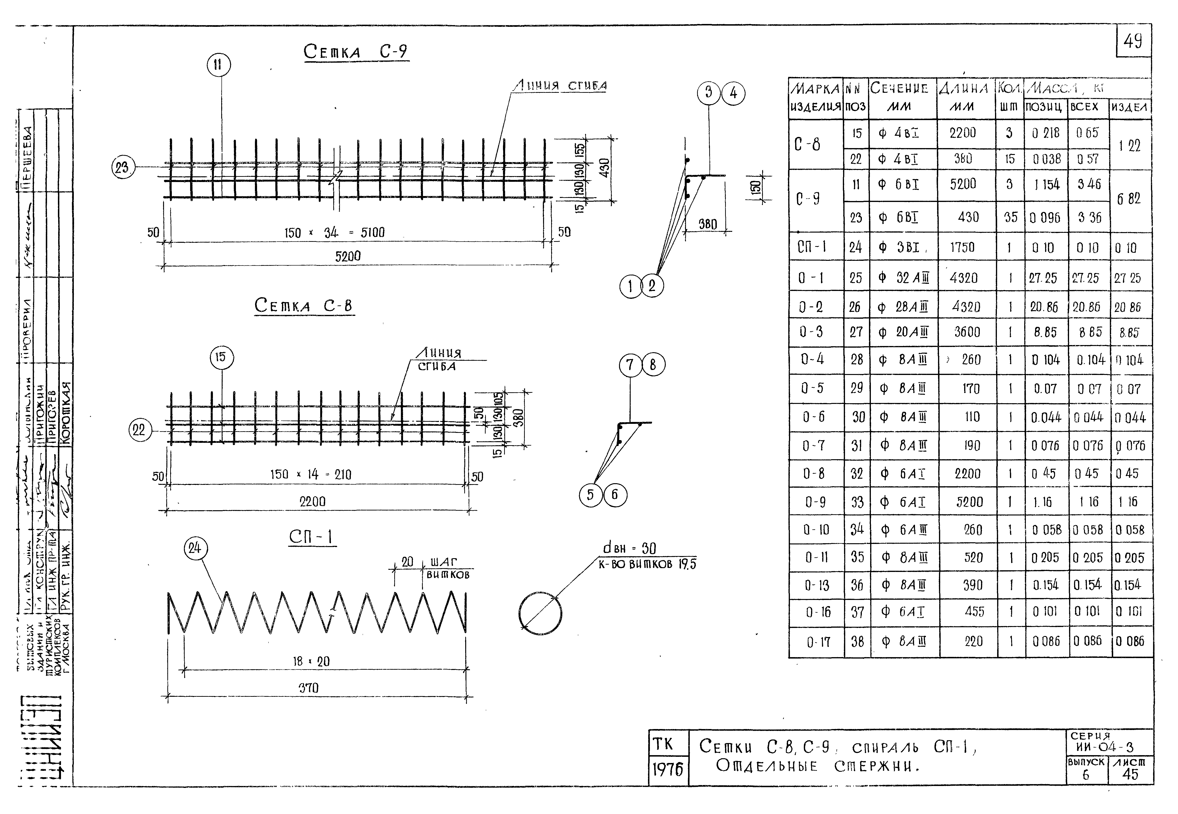 Серия ИИ-04-3