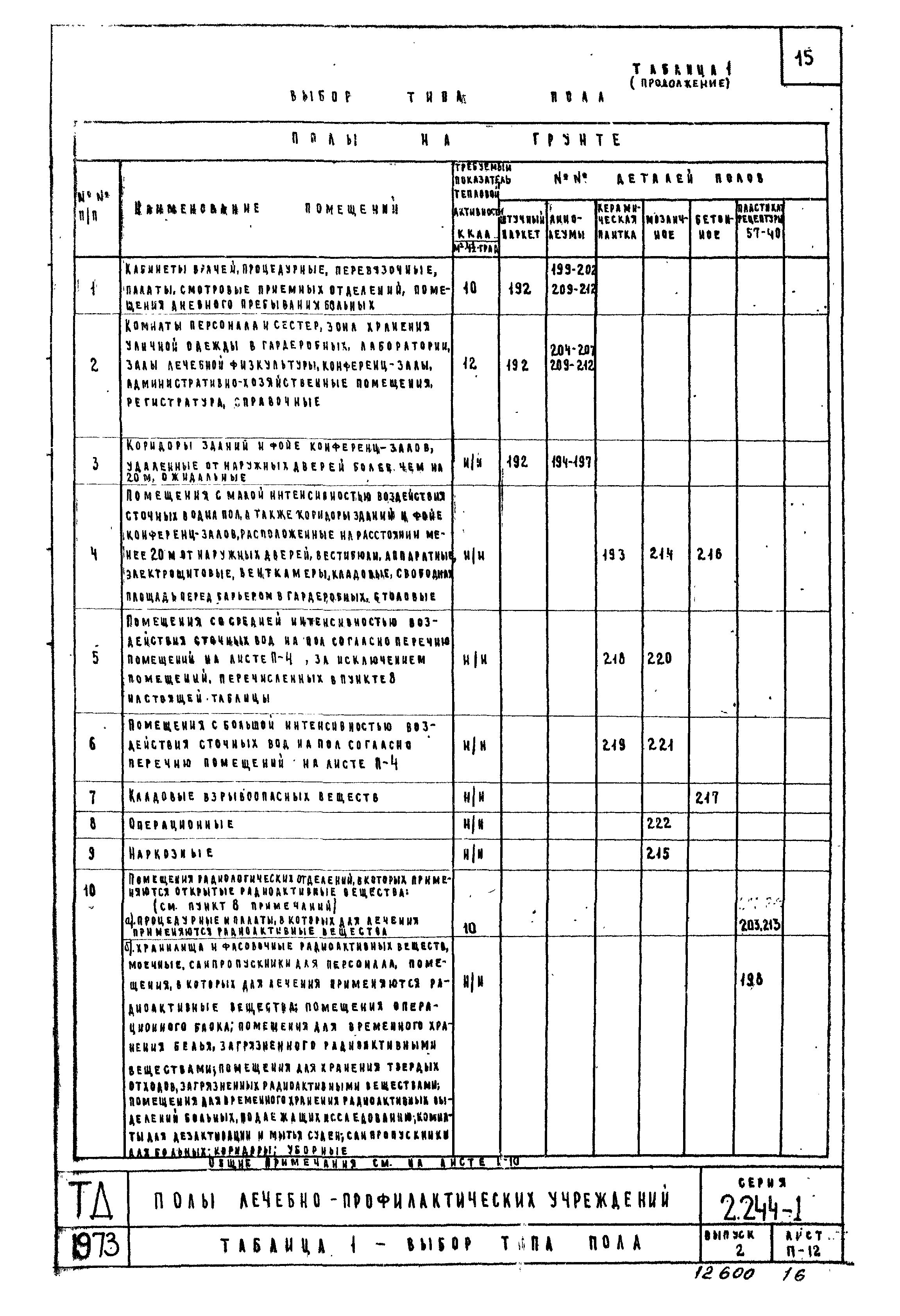 Серия 2.244-1