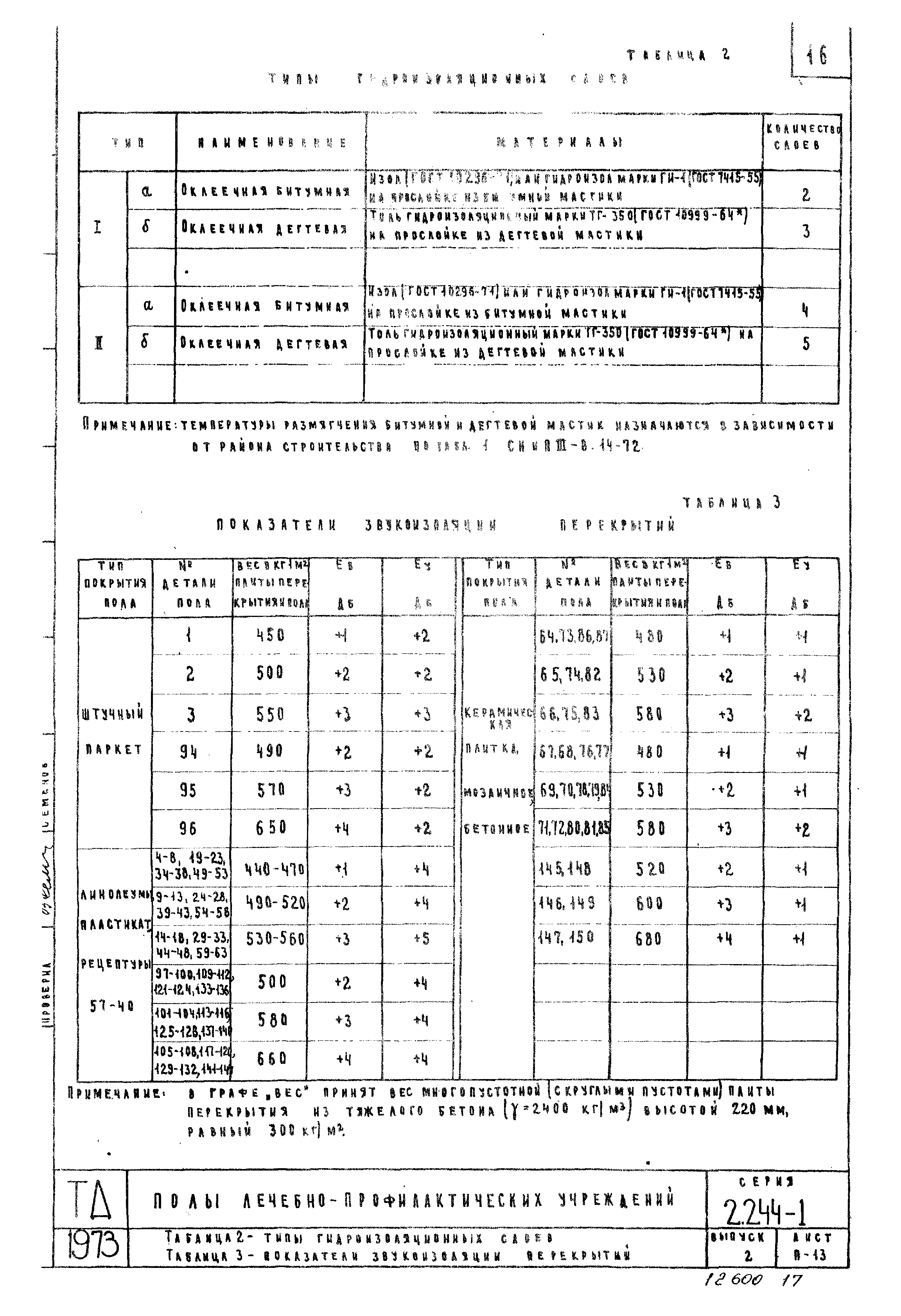 Серия 2.244-1