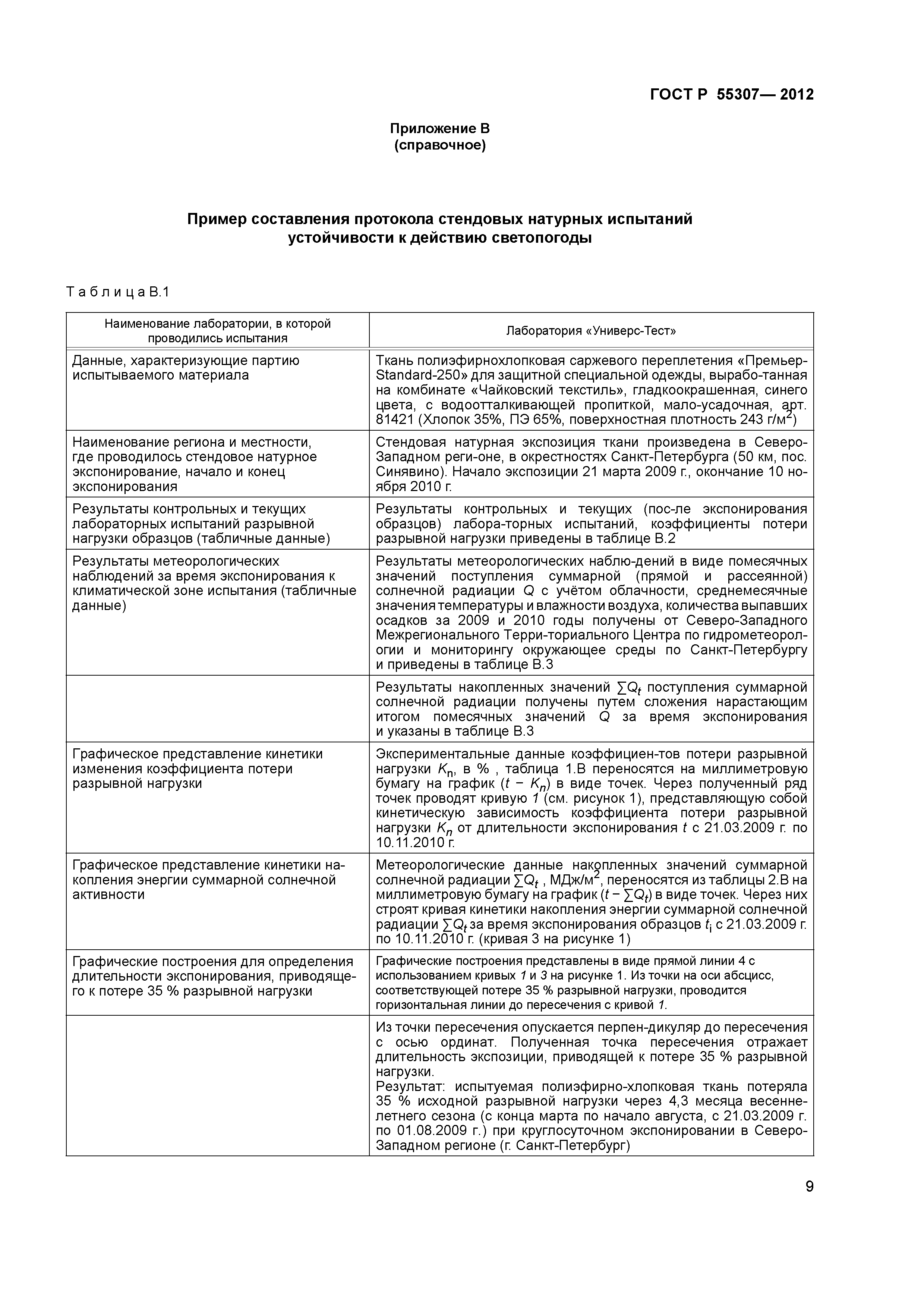 ГОСТ Р 55307-2012