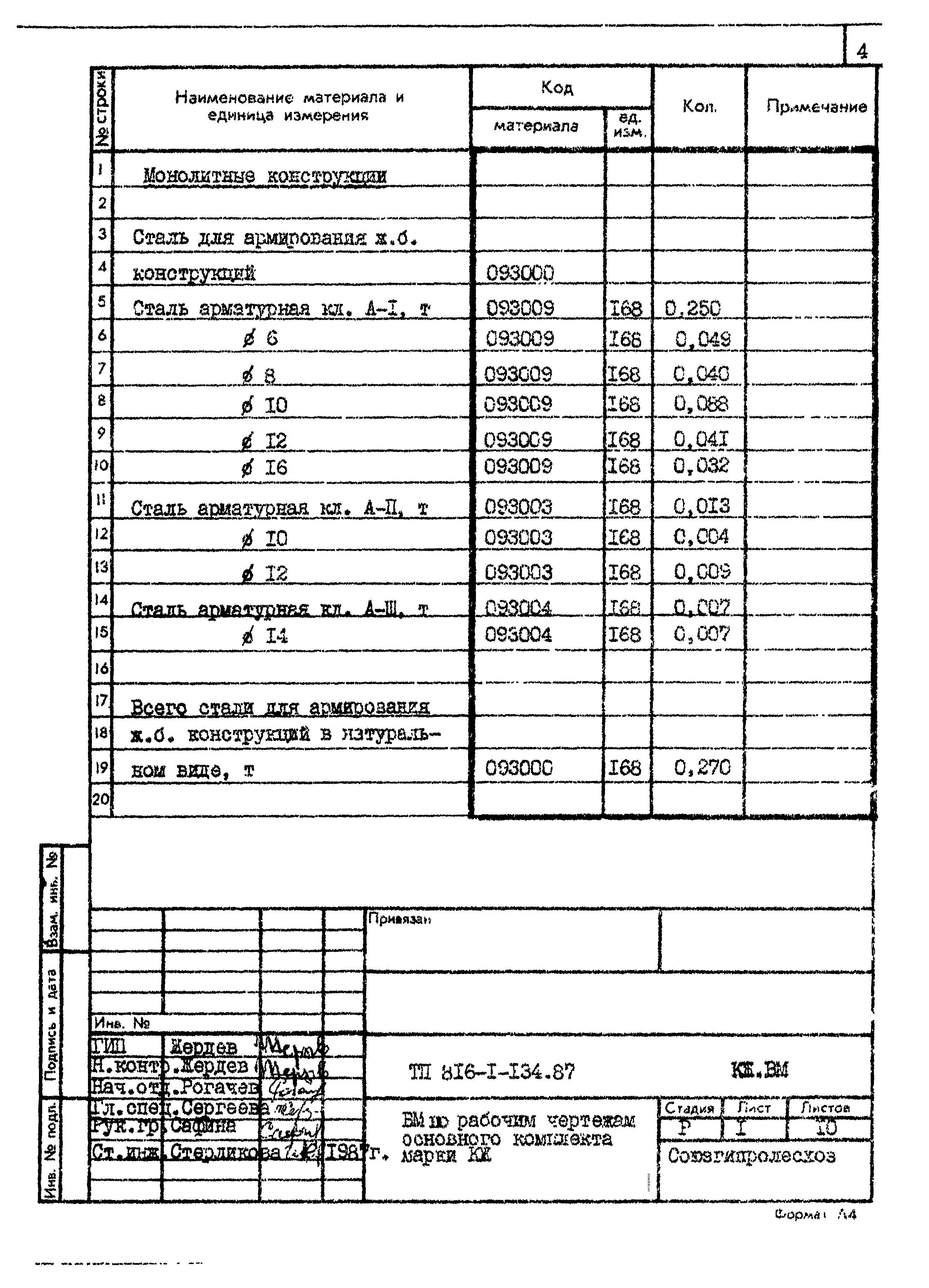 Типовой проект 816-1-134.87