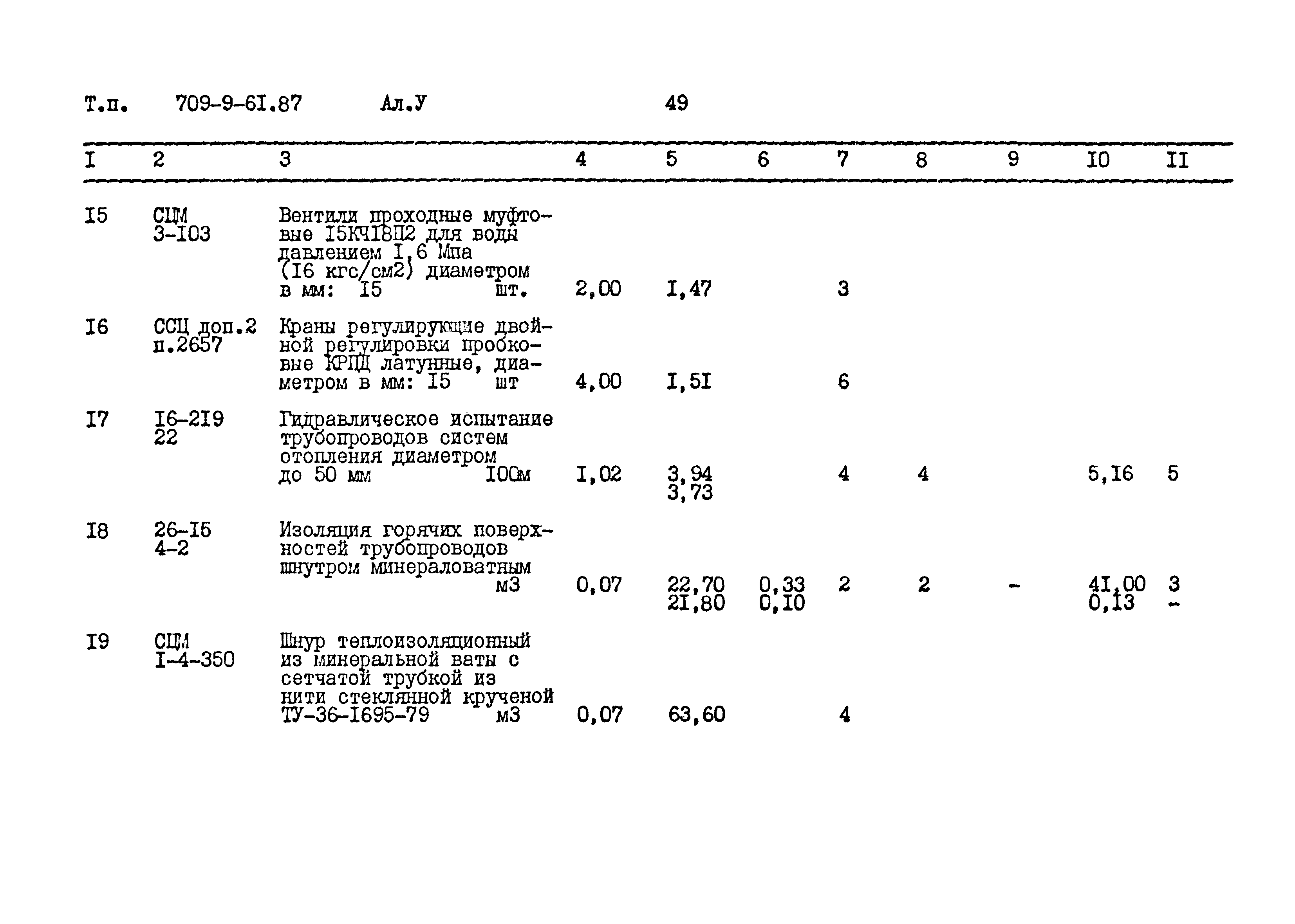 Типовой проект 709-9-61.87