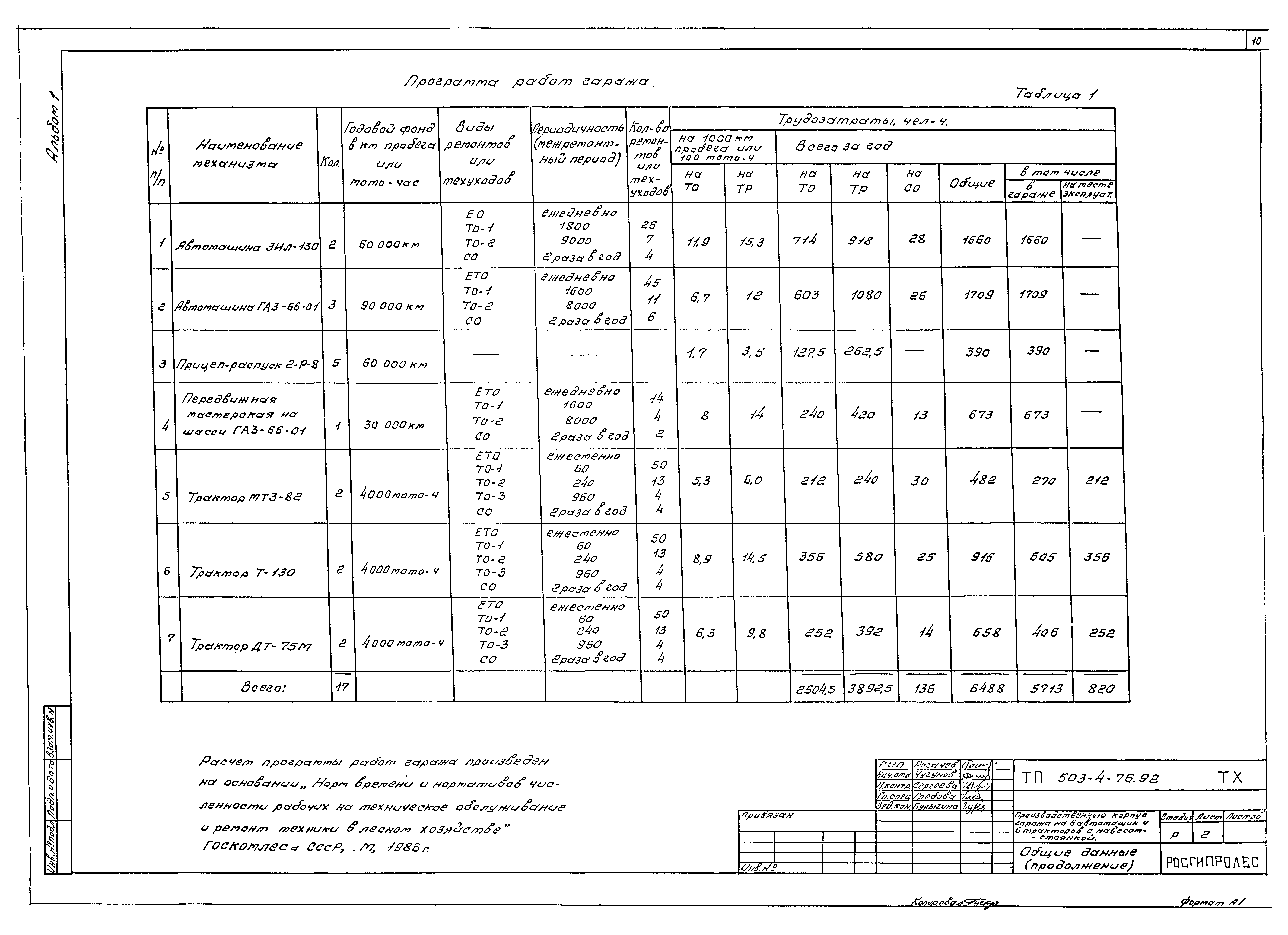 Типовой проект 503-4-76.92