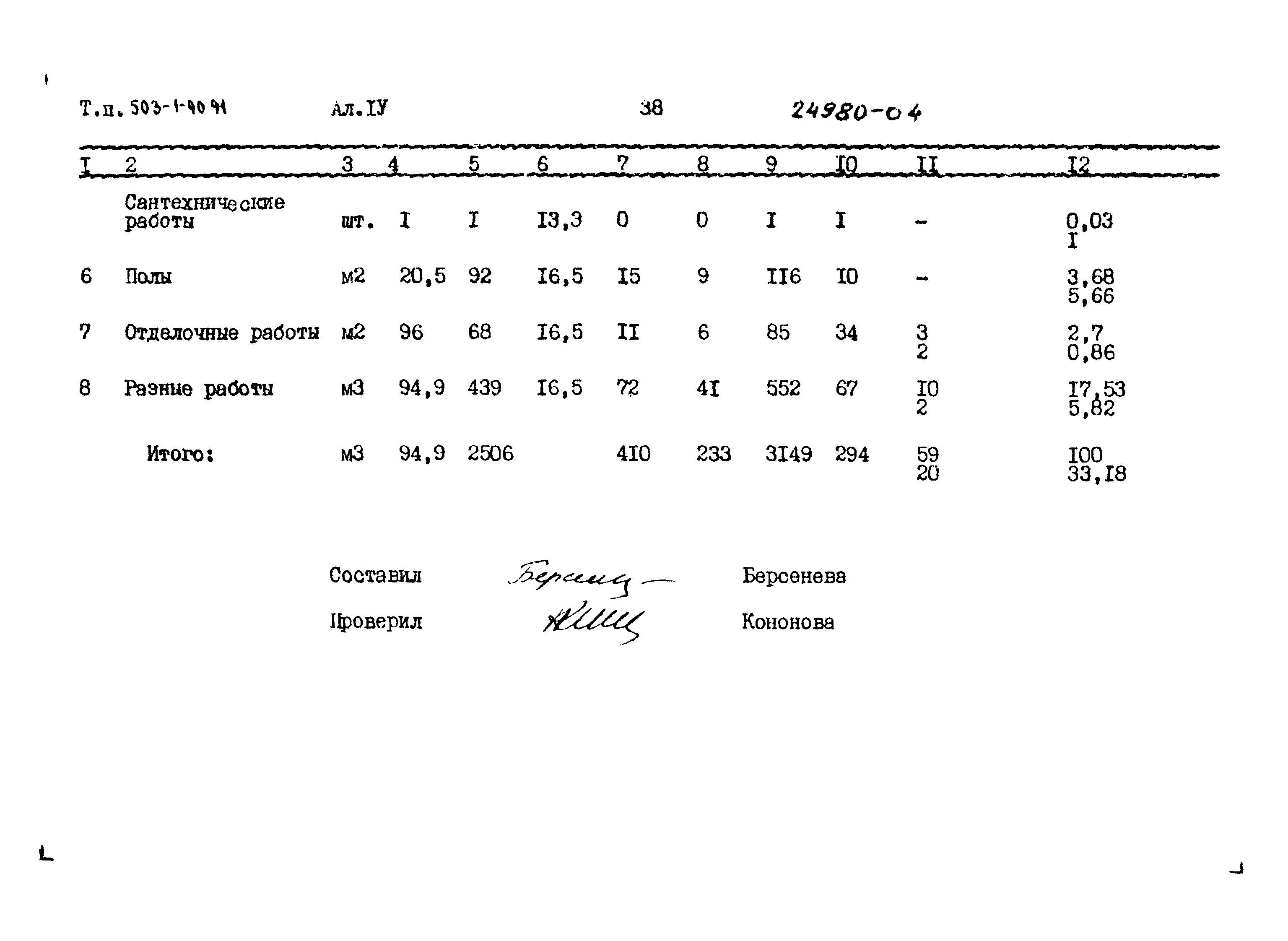 Типовой проект 503-1-90.91