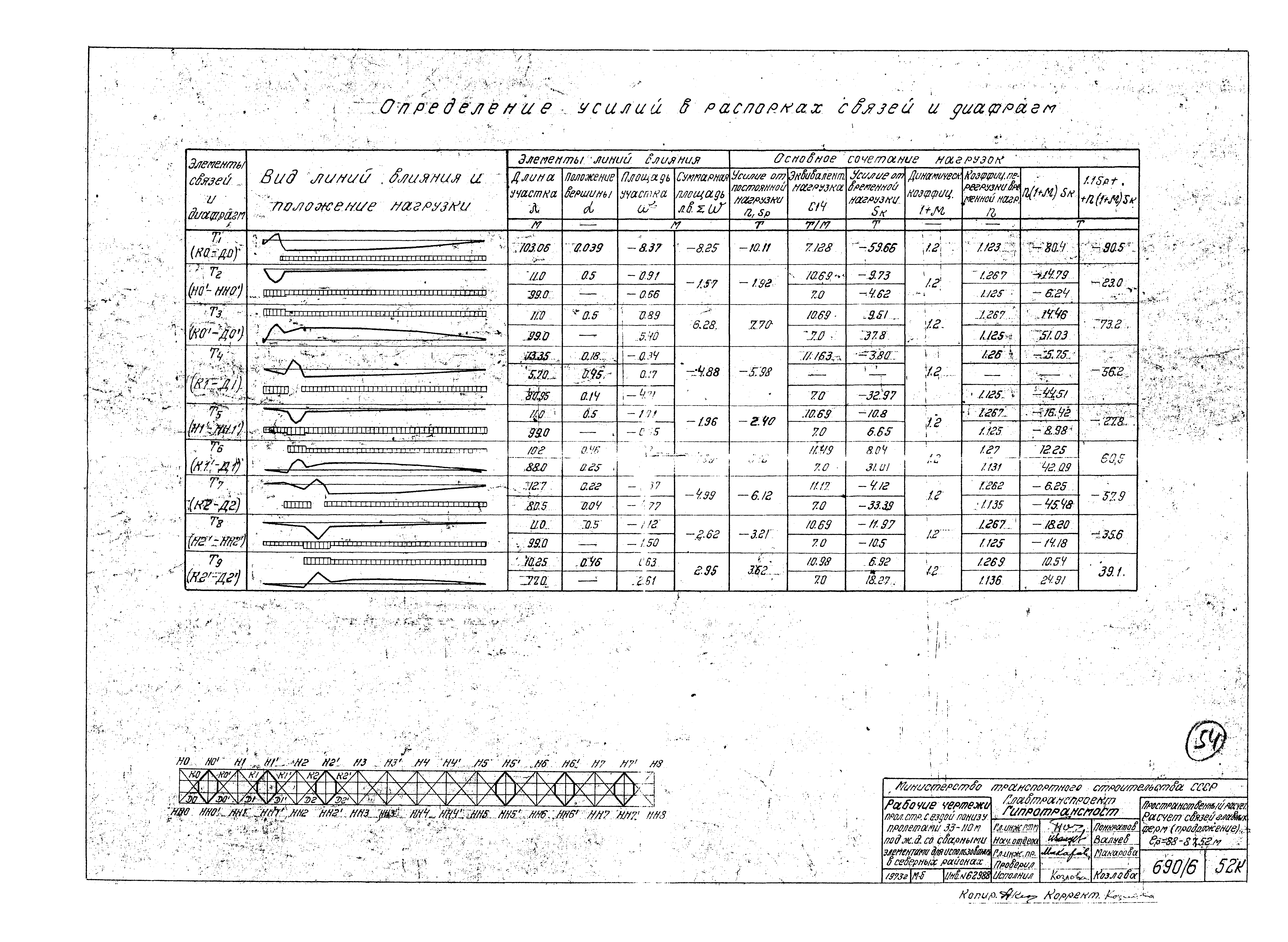 Типовой проект 3.501-30/75