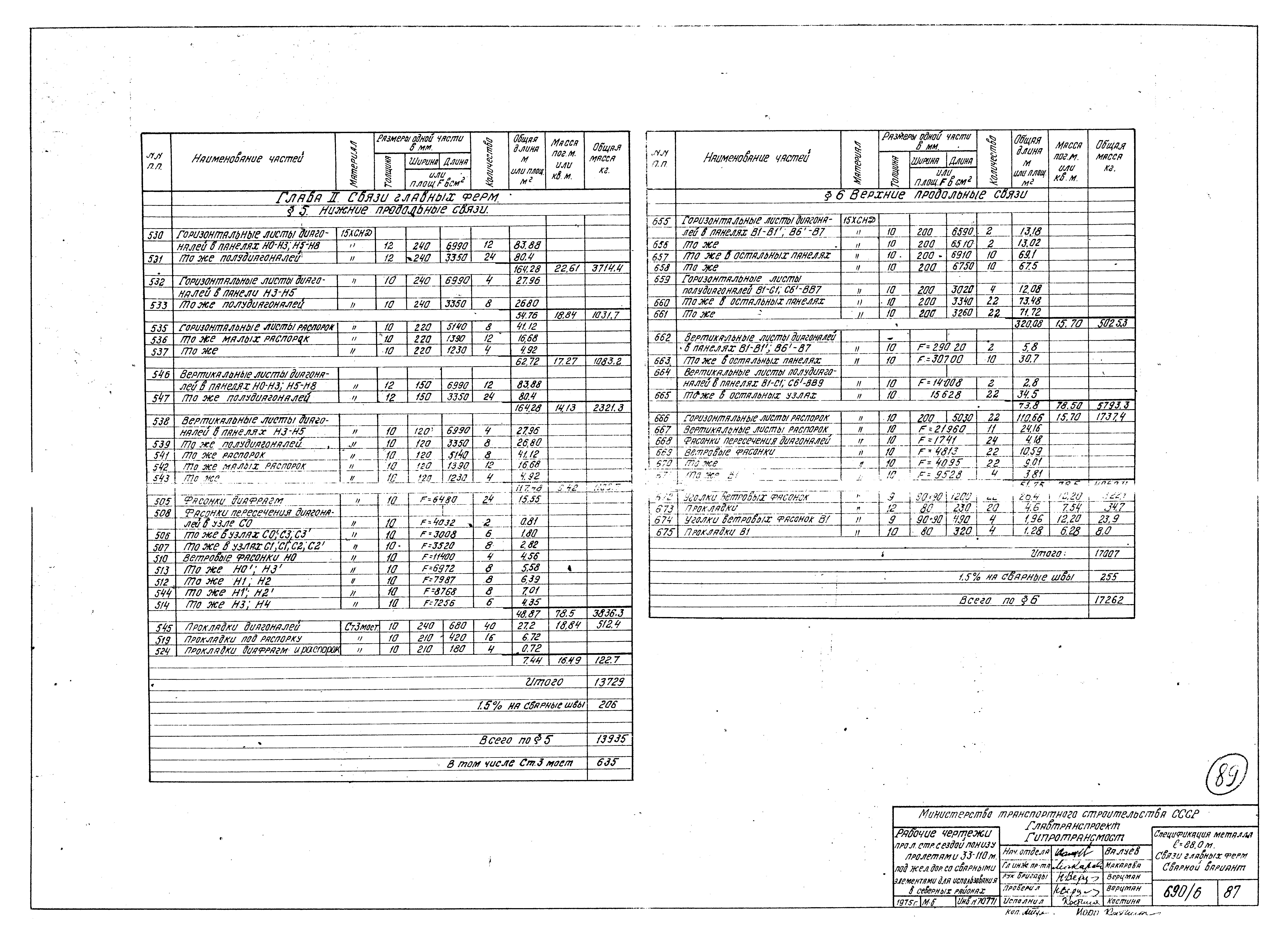 Типовой проект 3.501-30/75