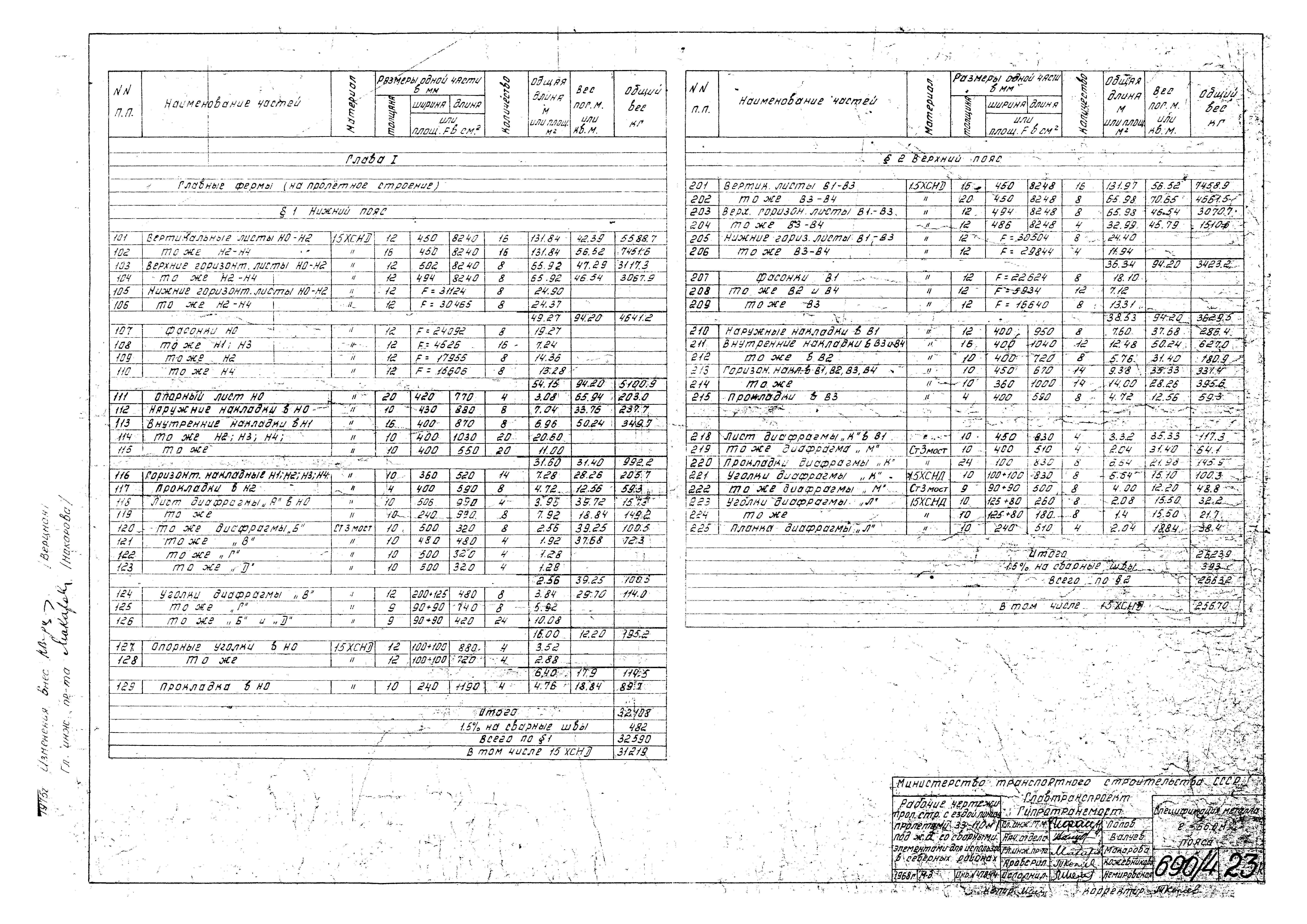 Типовой проект 3.501-30/75