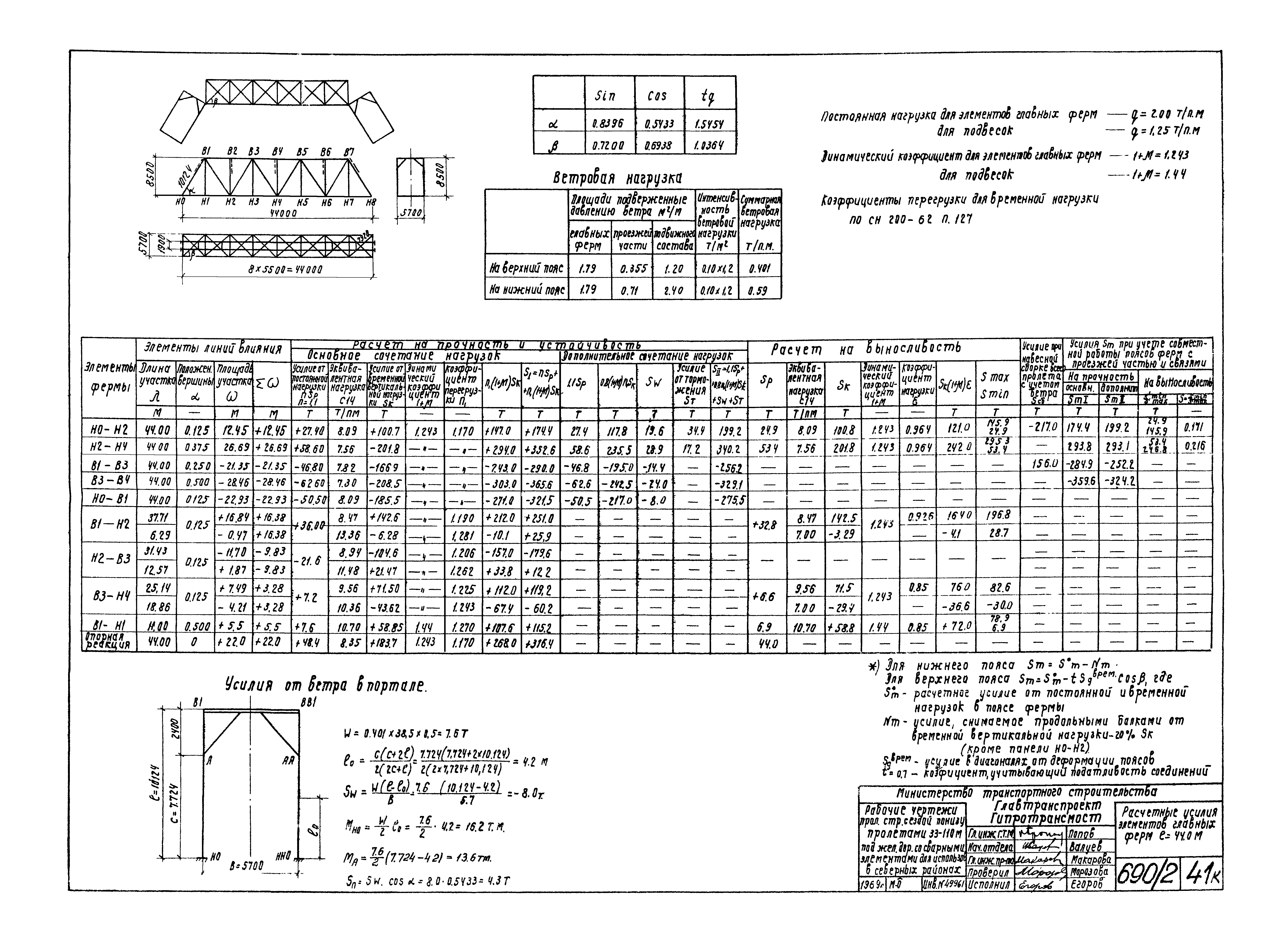 Типовой проект 3.501-30/75