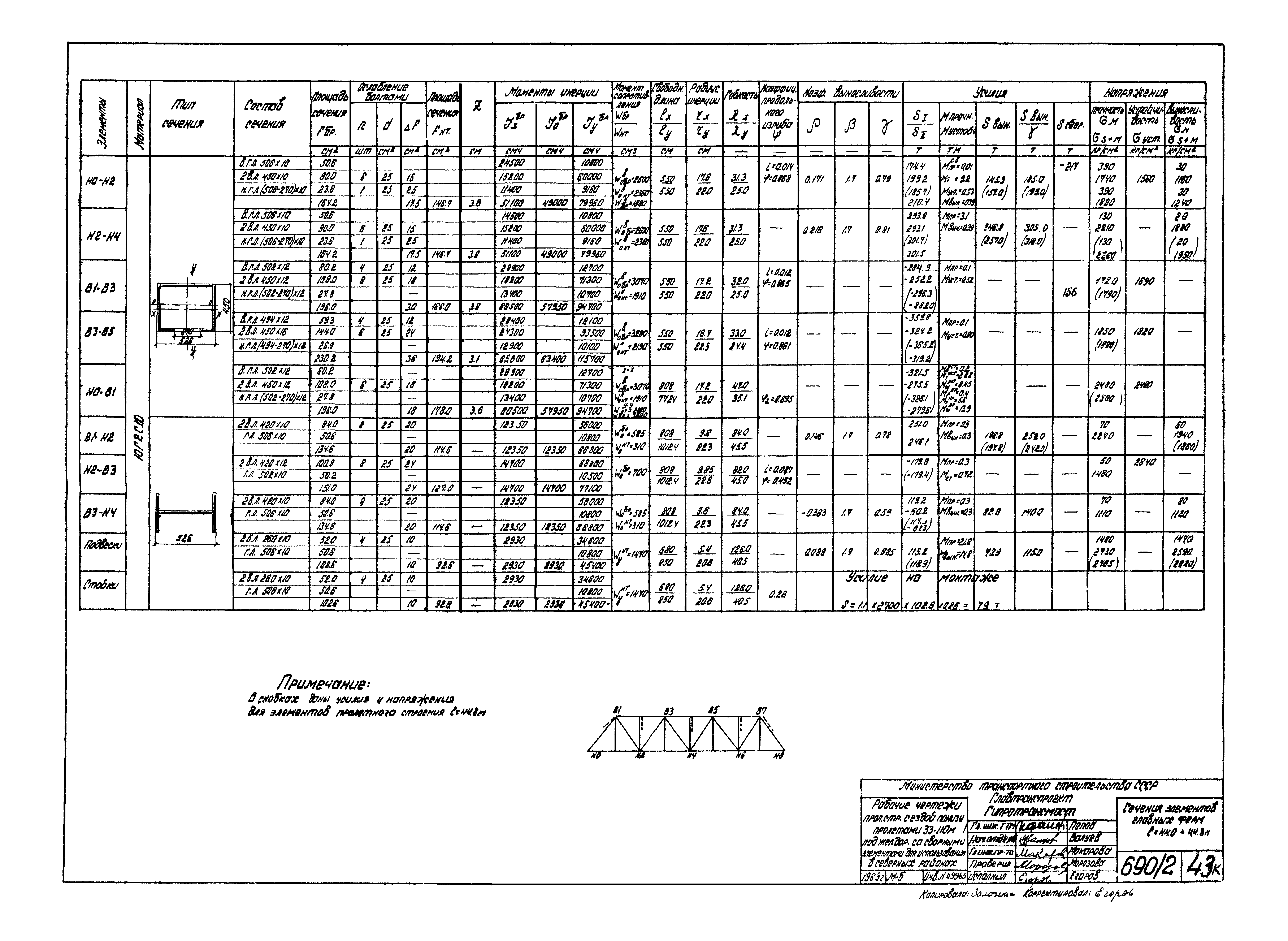 Типовой проект 3.501-30/75