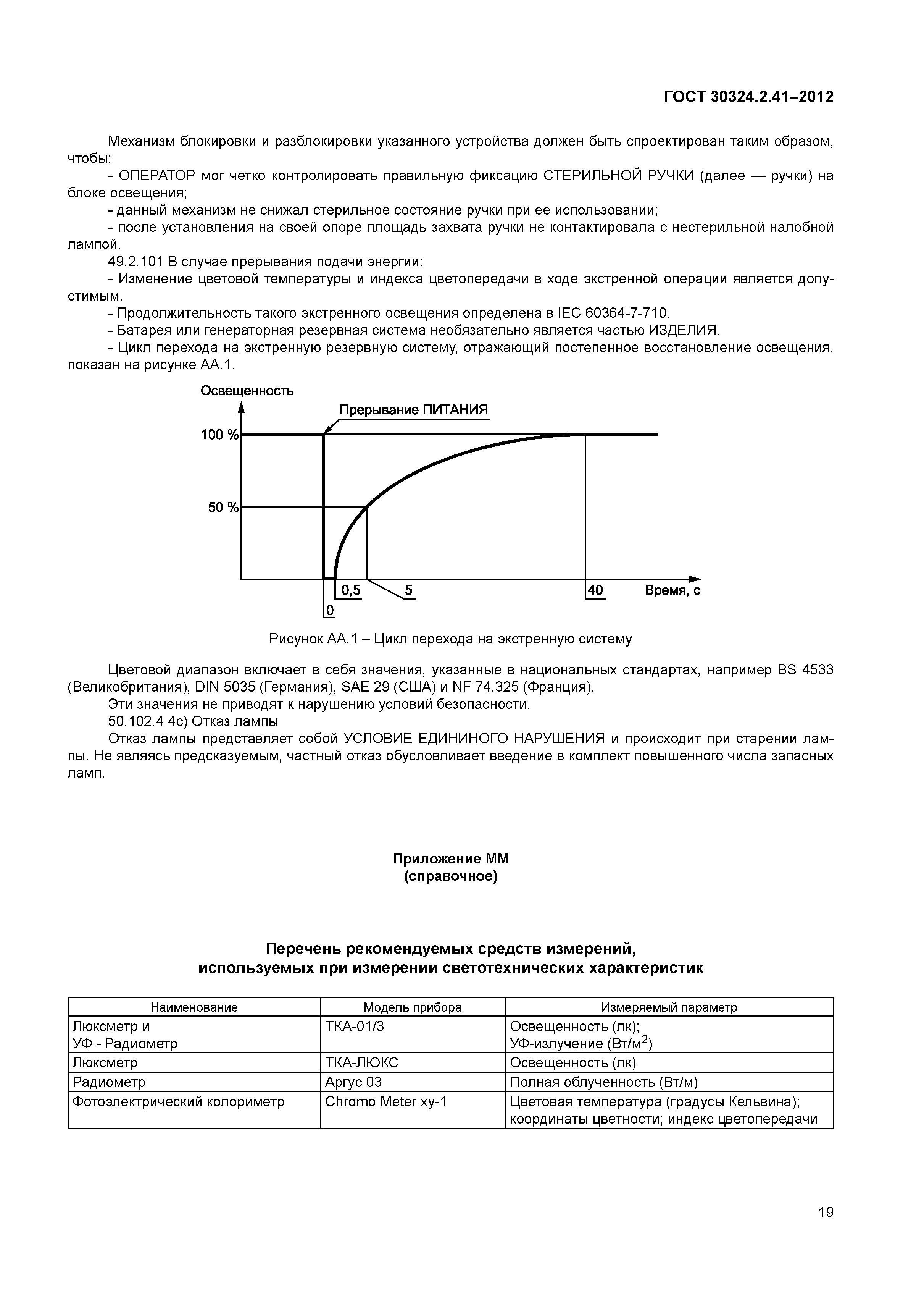 ГОСТ 30324.2.41-2012