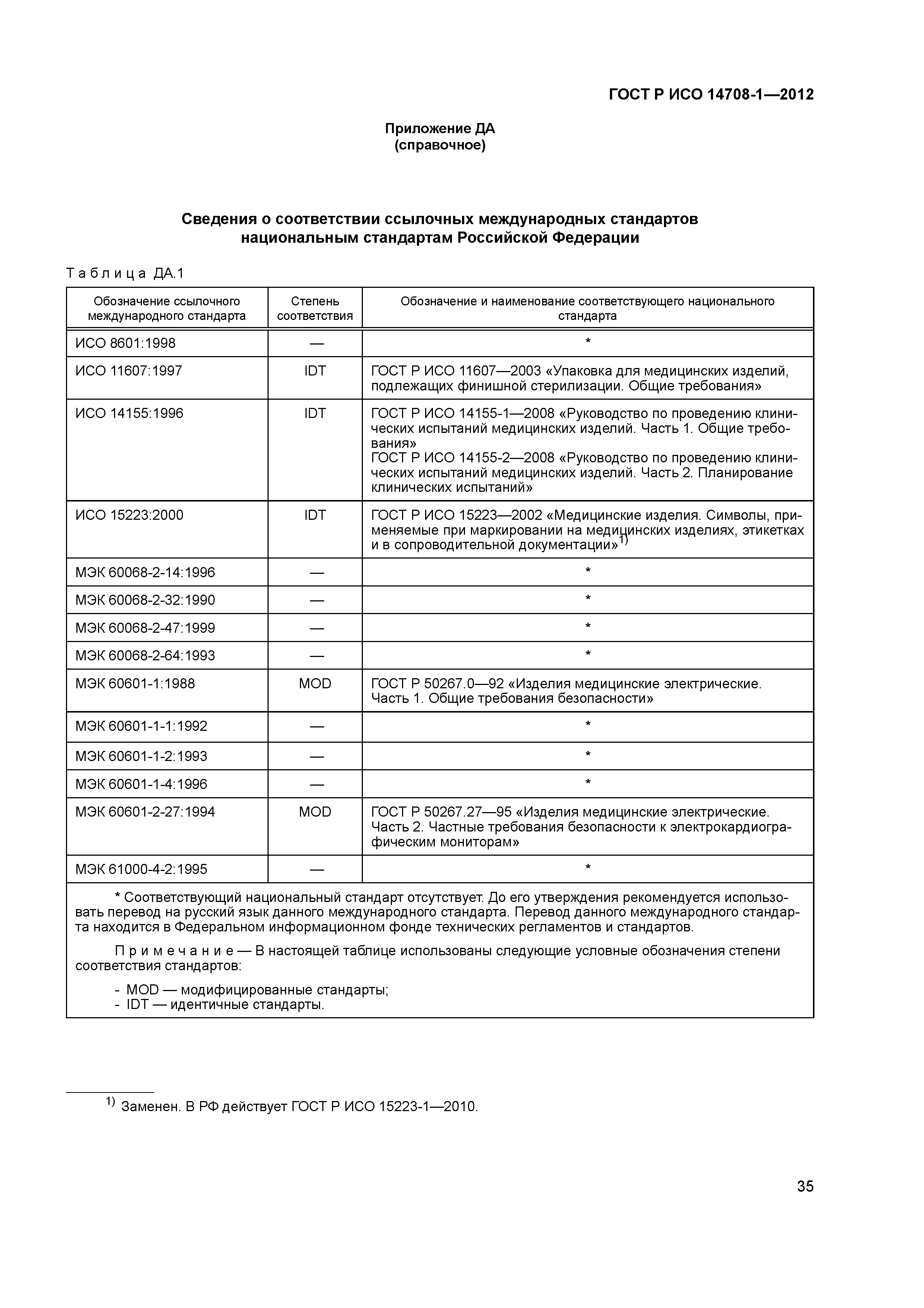 ГОСТ Р ИСО 14708-1-2012