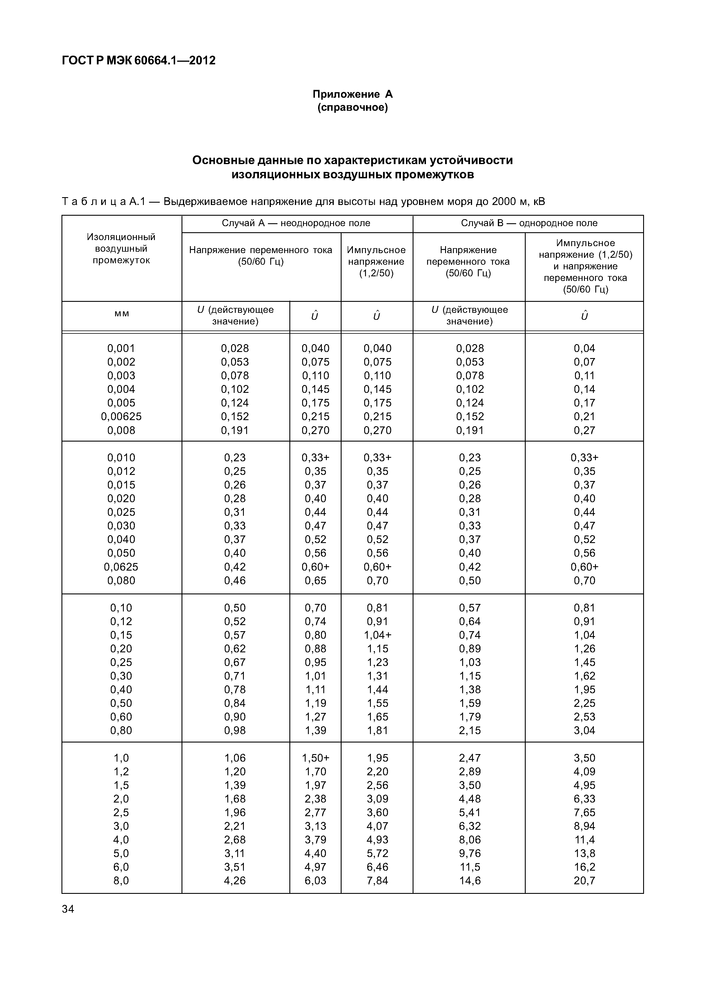 ГОСТ Р МЭК 60664.1-2012