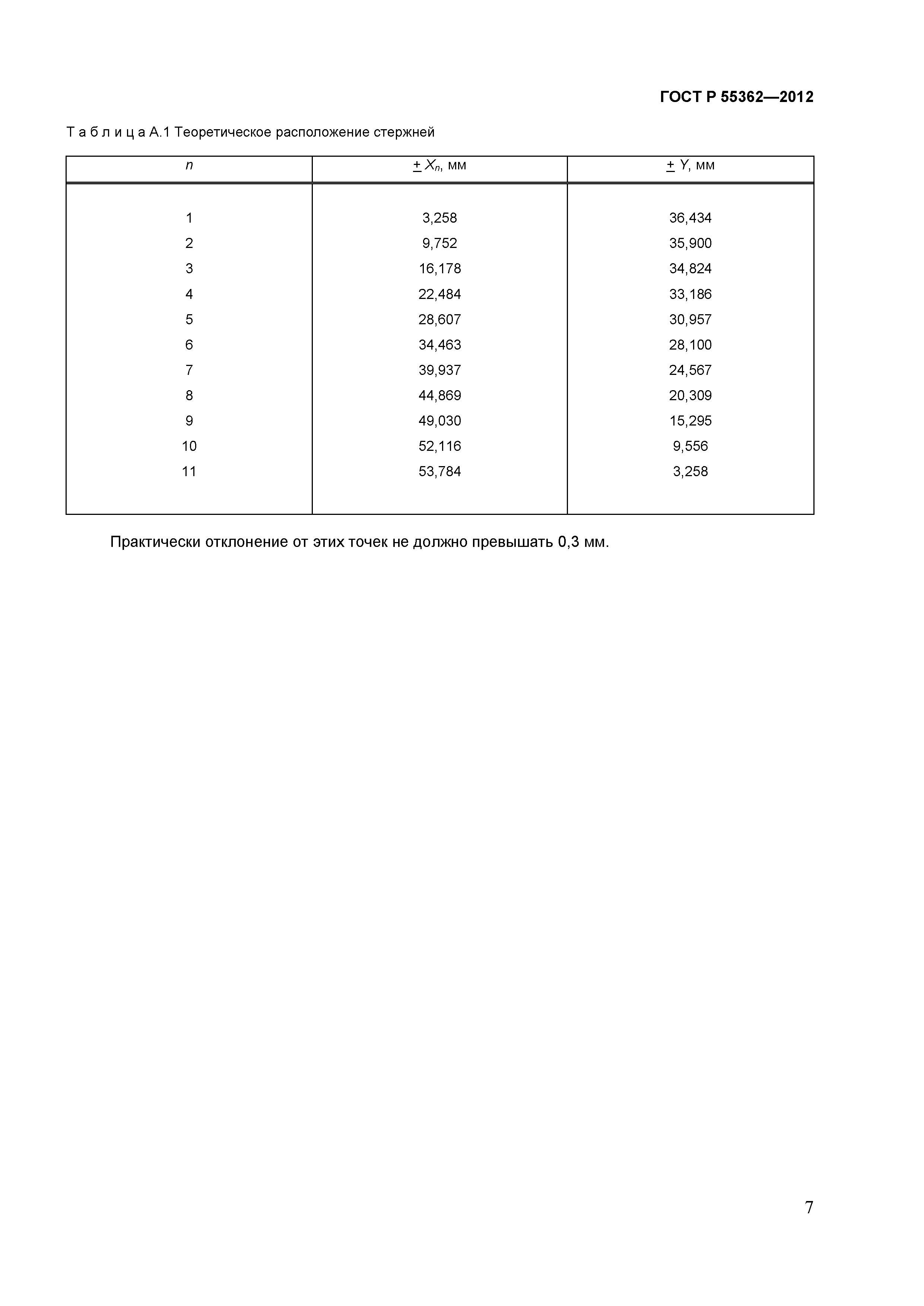 ГОСТ Р 55362-2012
