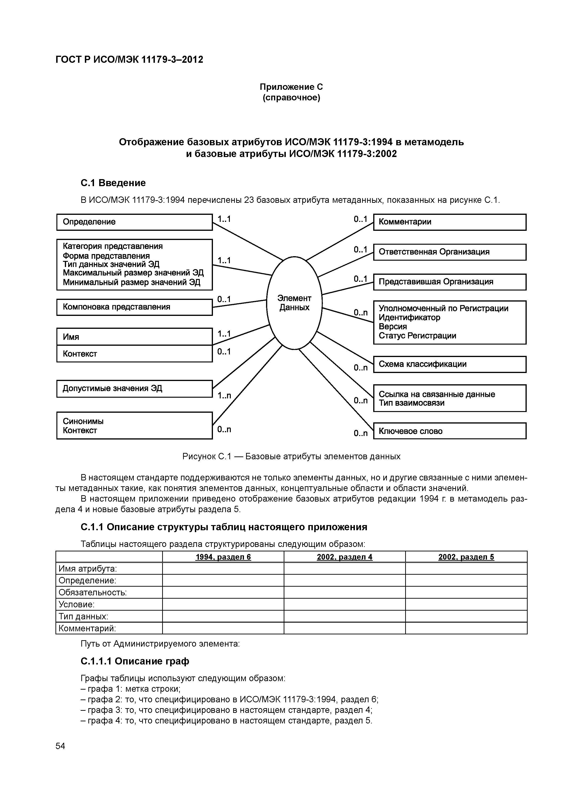 ГОСТ Р ИСО/МЭК 11179-3-2012