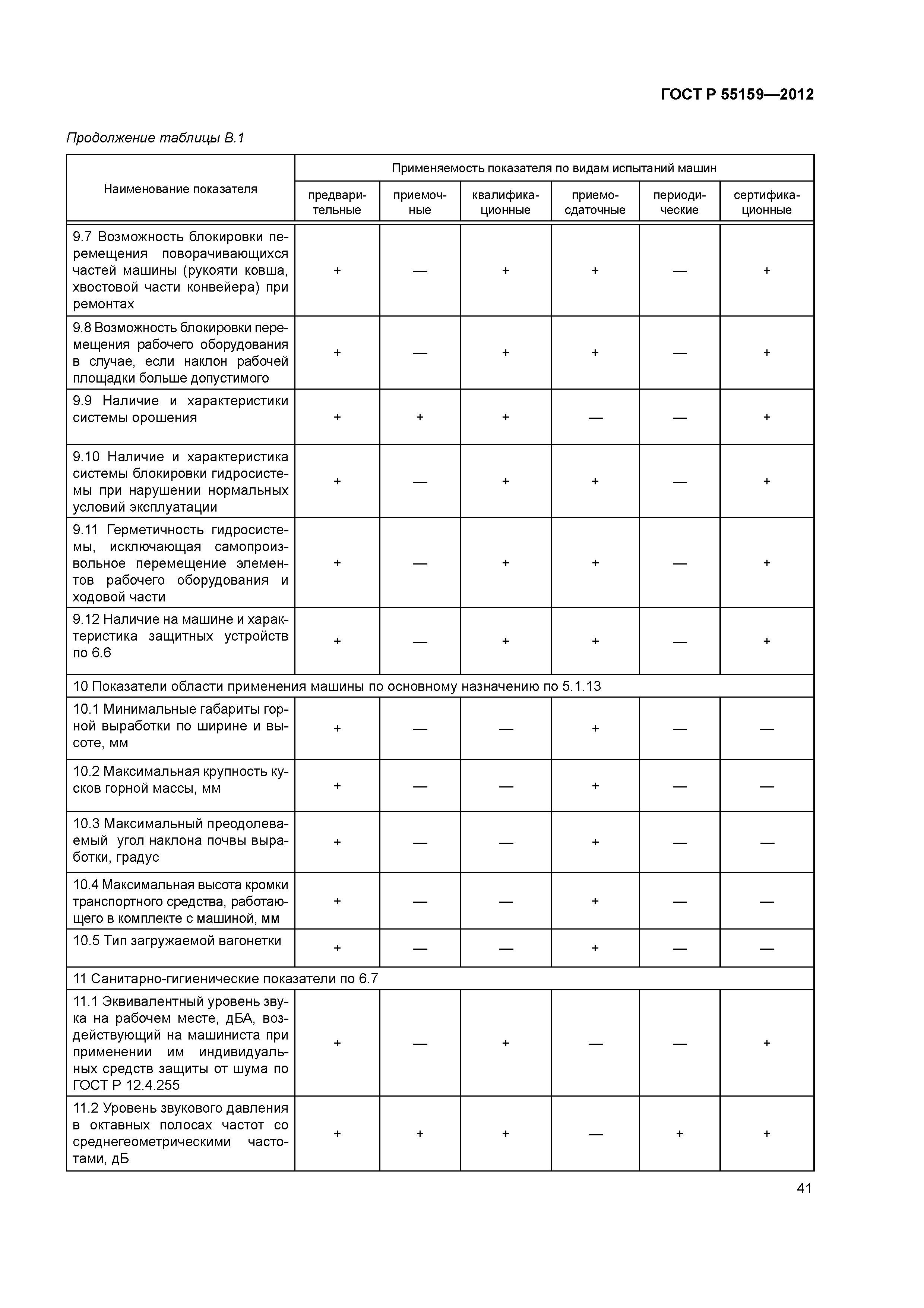 Скачать ГОСТ Р 55159-2012 Оборудование горно-шахтное. Машины погрузочные  шахтные. Общие технические требования и методы испытаний