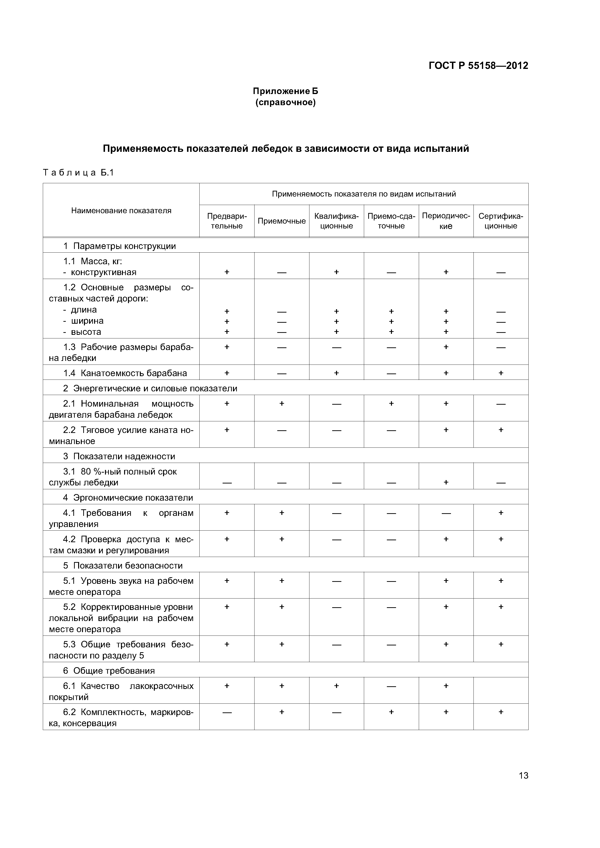 ГОСТ Р 55158-2012