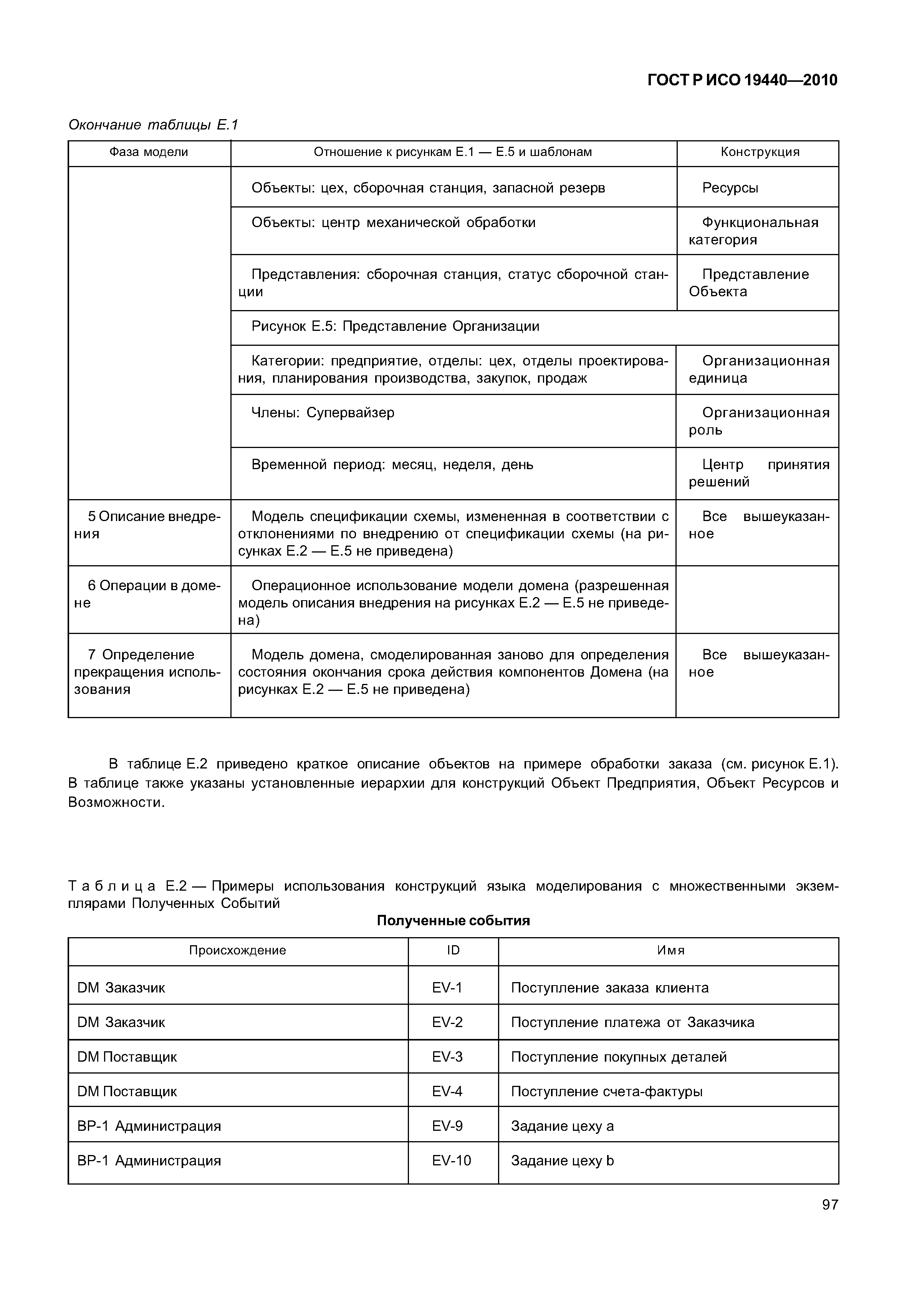 ГОСТ Р ИСО 19440-2010