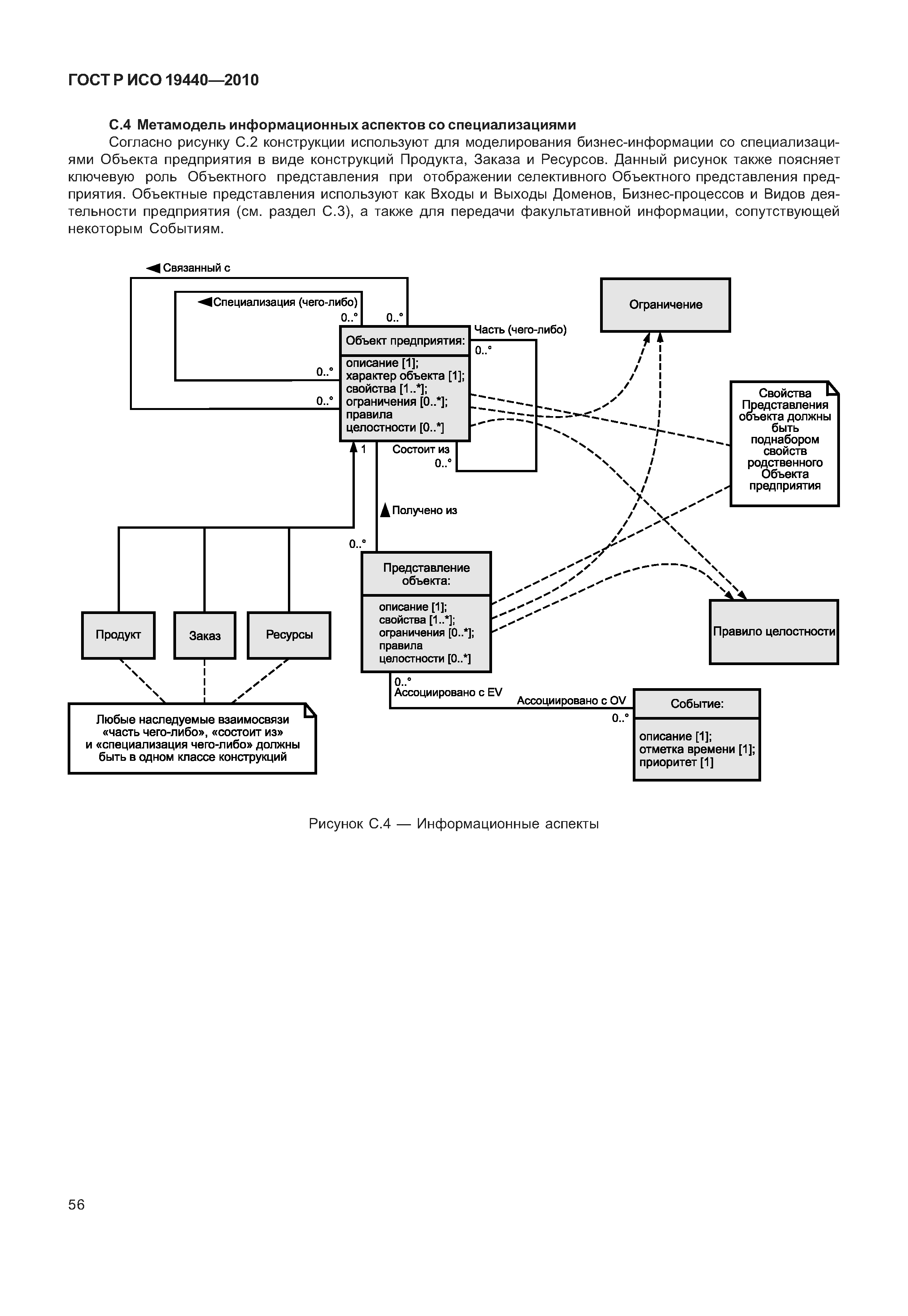 ГОСТ Р ИСО 19440-2010