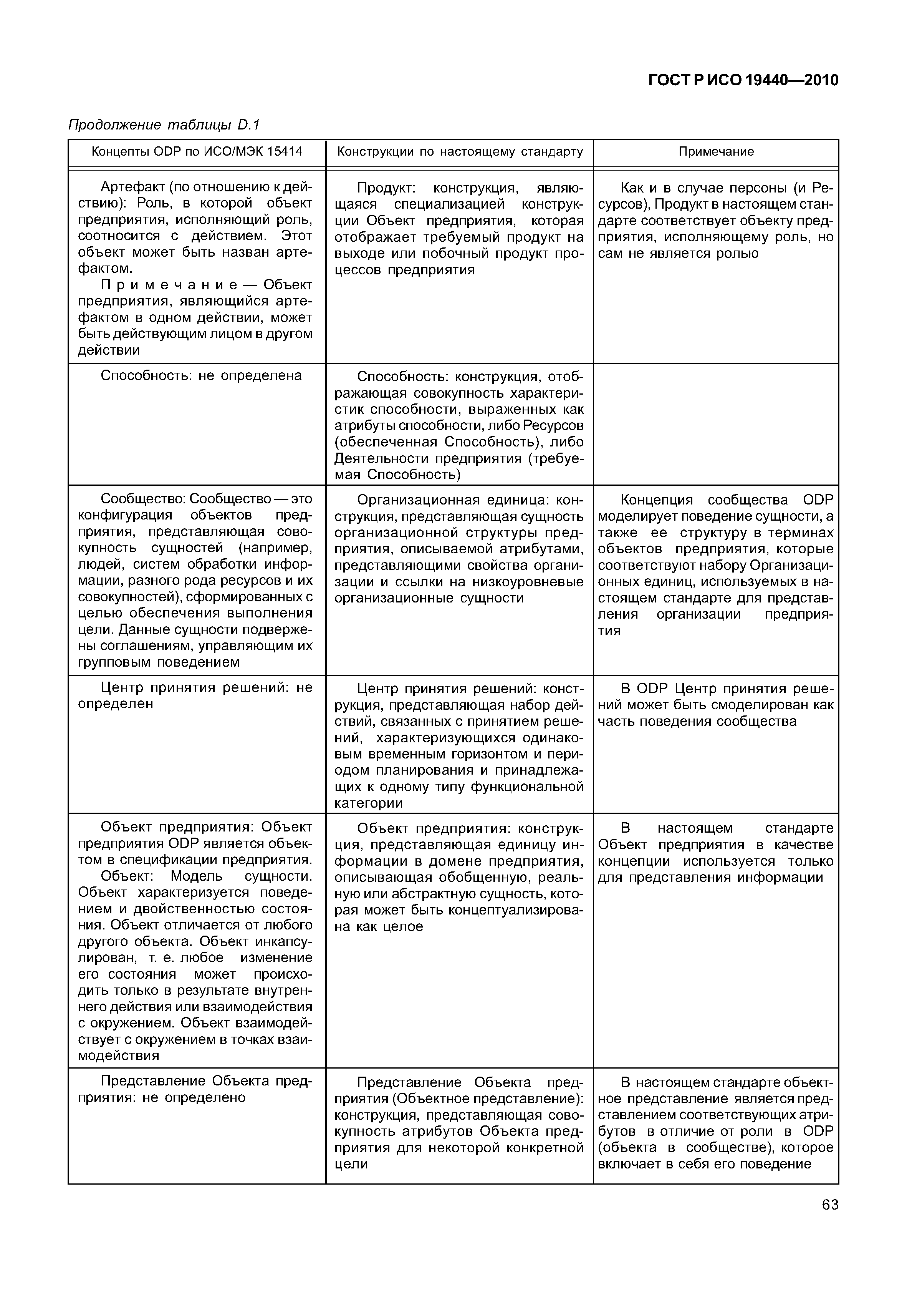 ГОСТ Р ИСО 19440-2010