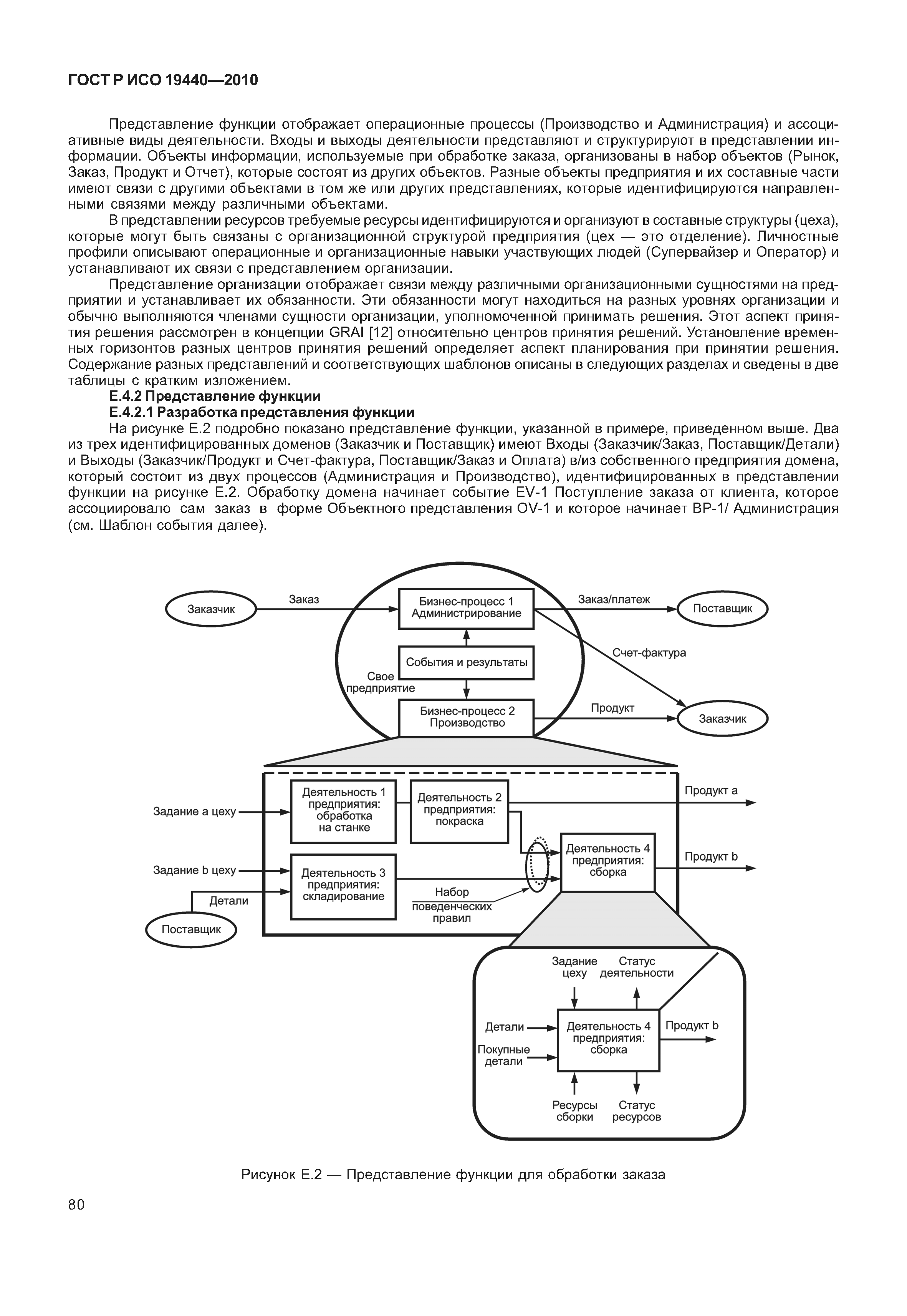 ГОСТ Р ИСО 19440-2010