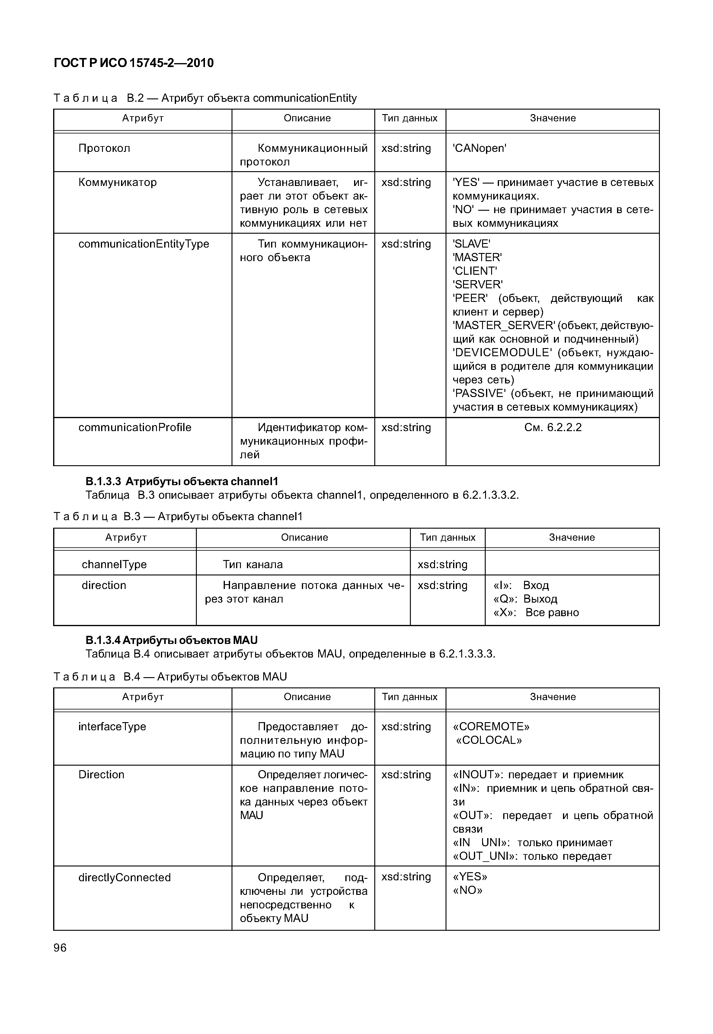 ГОСТ Р ИСО 15745-2-2010