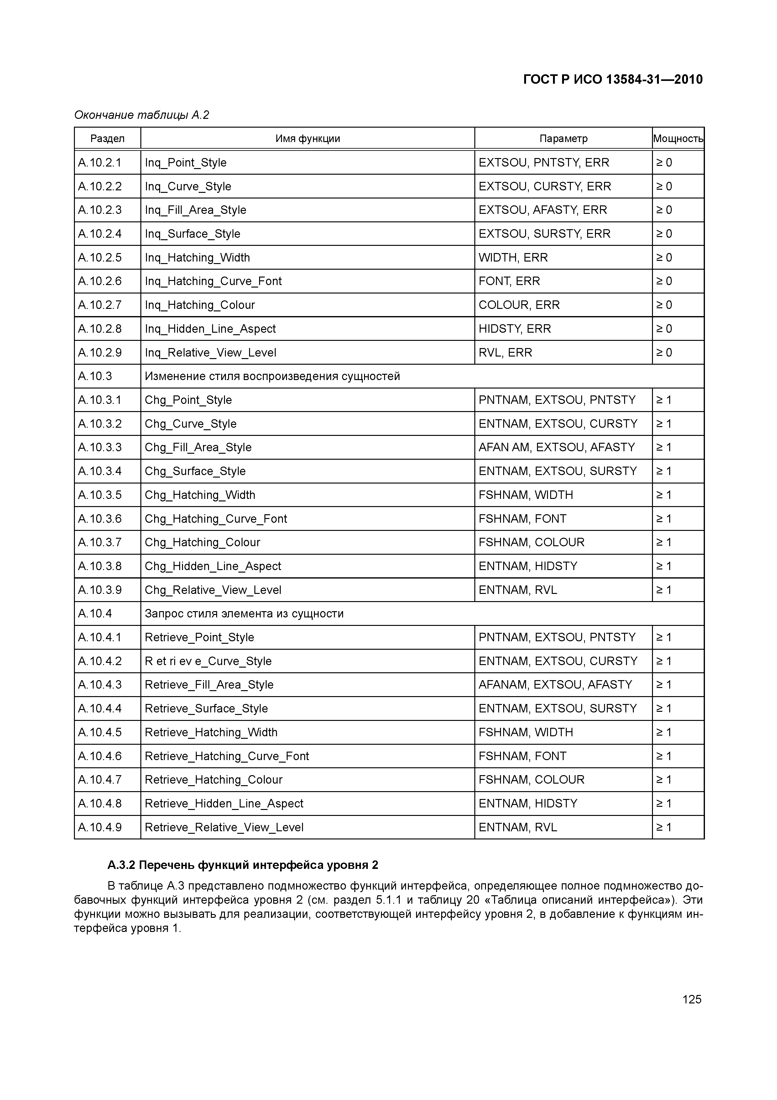 ГОСТ Р ИСО 13584-31-2010