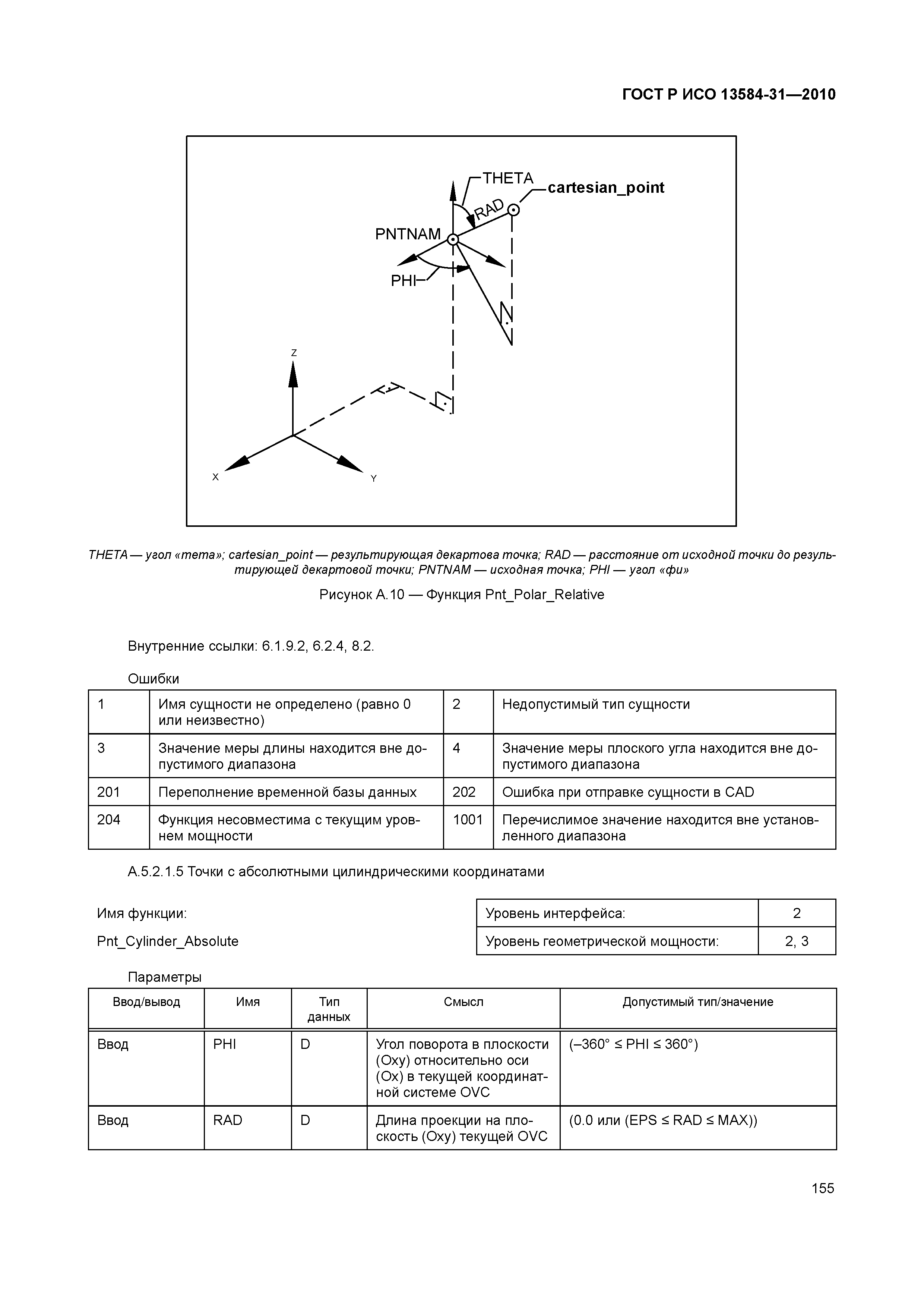 ГОСТ Р ИСО 13584-31-2010
