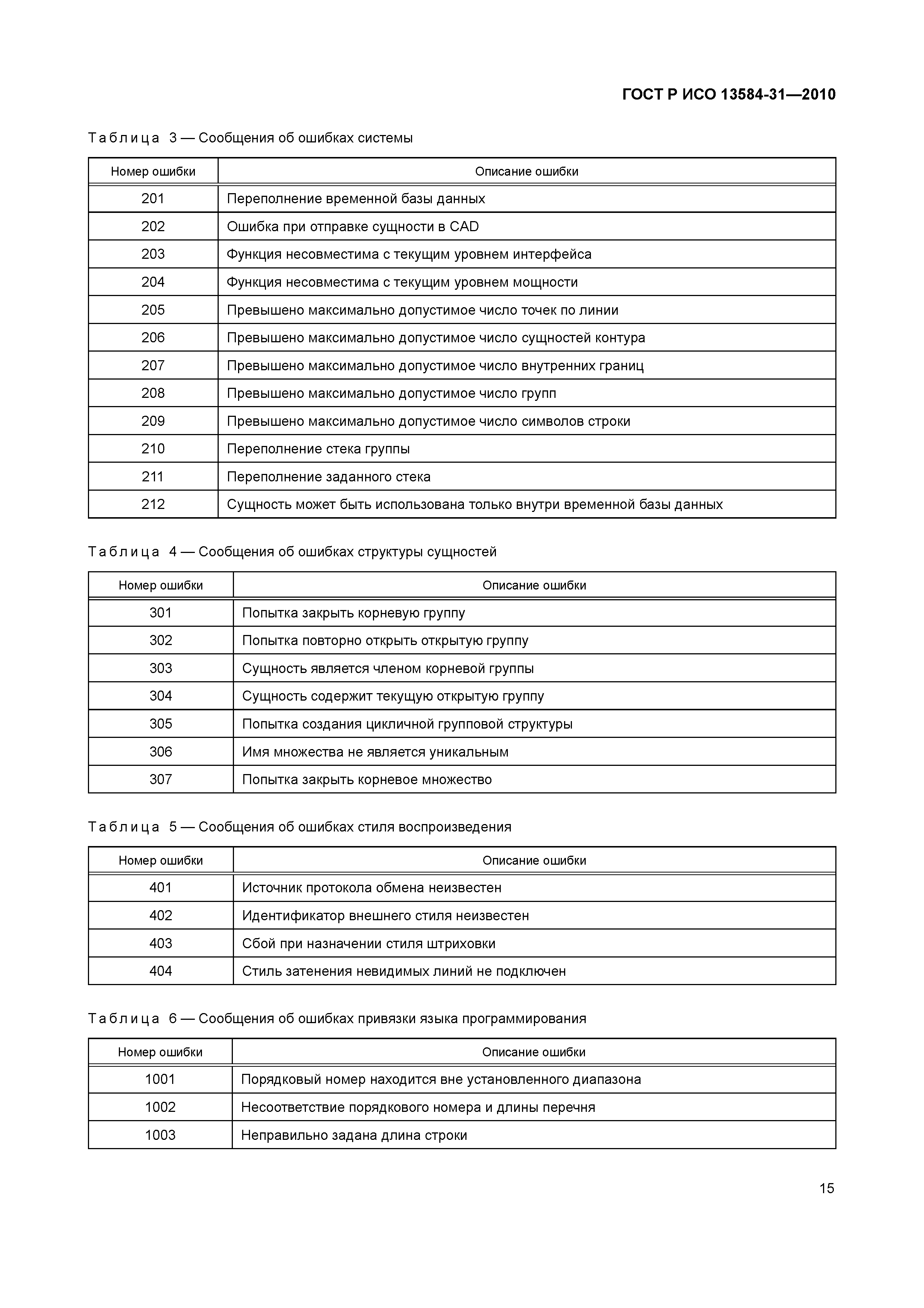 ГОСТ Р ИСО 13584-31-2010