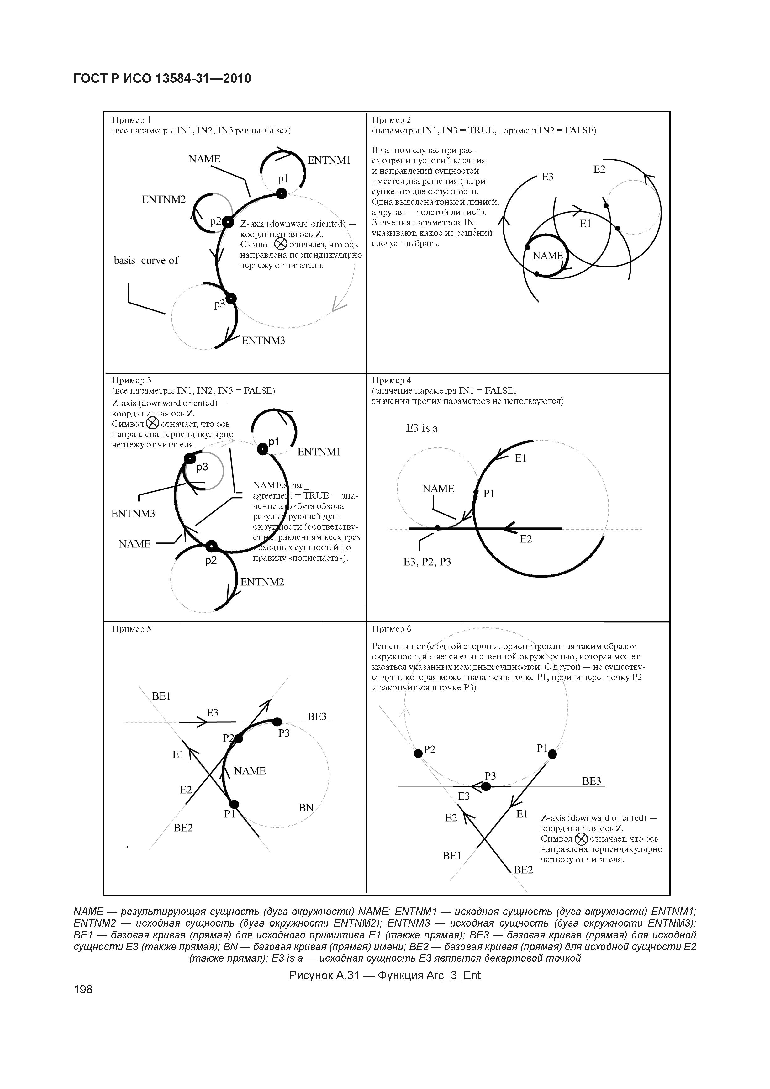ГОСТ Р ИСО 13584-31-2010
