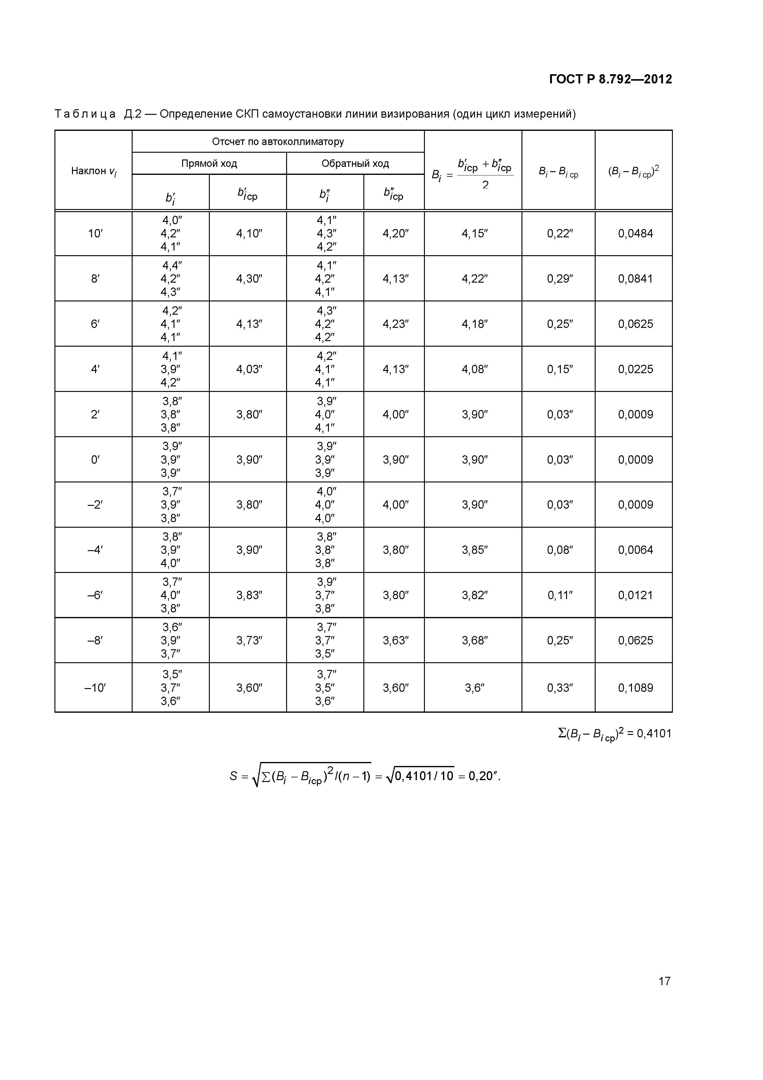 ГОСТ Р 8.792-2012