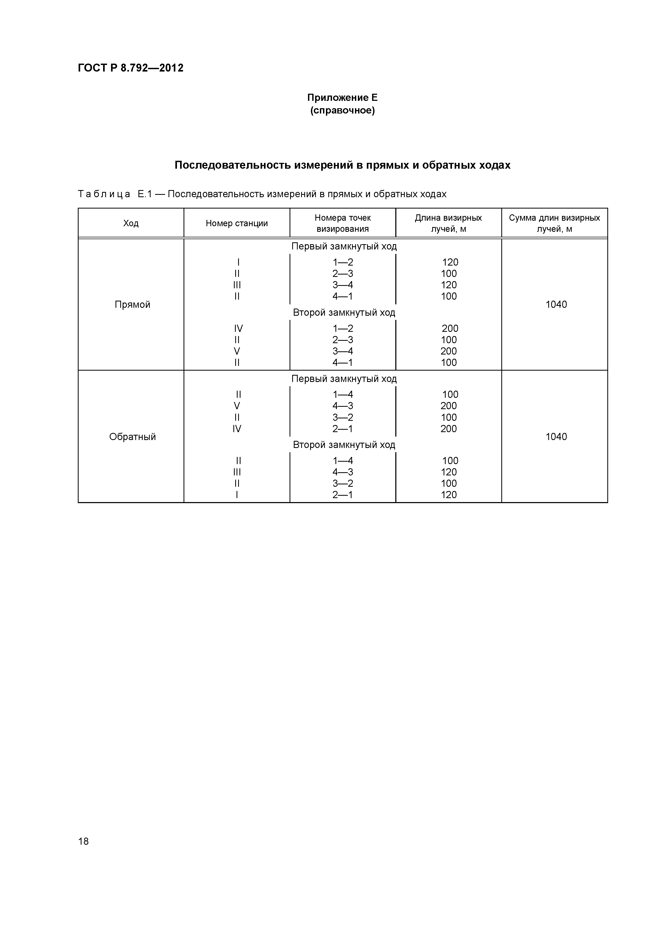 ГОСТ Р 8.792-2012