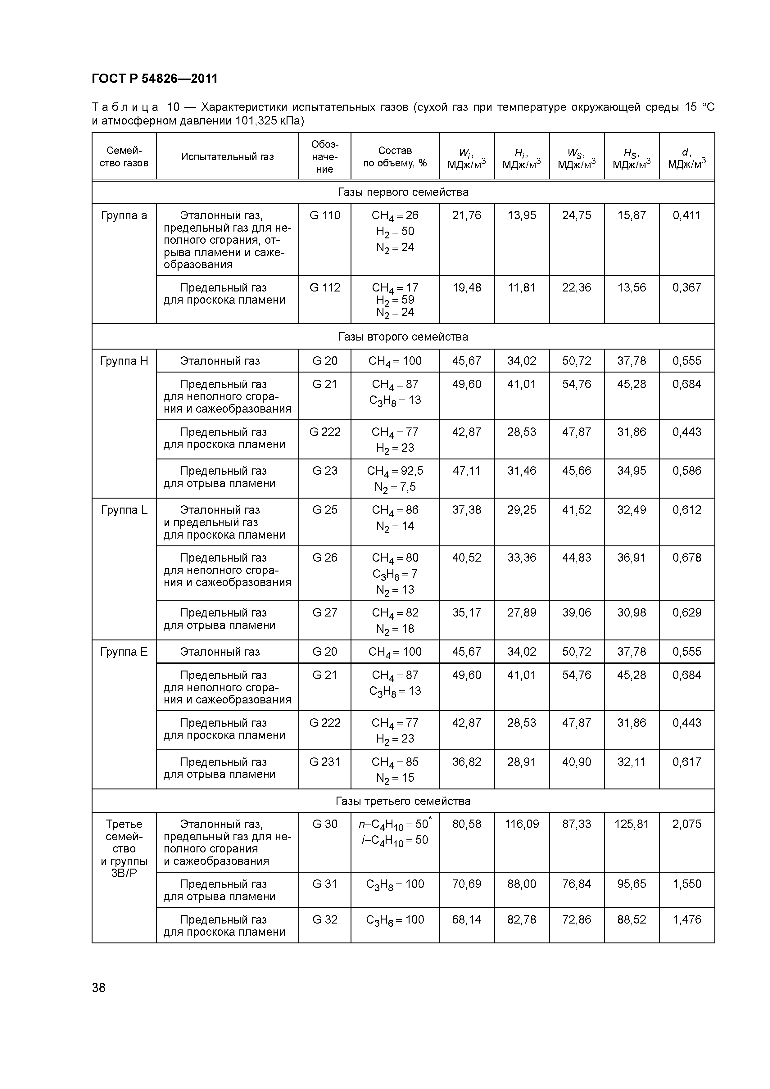 ГОСТ Р 54826-2011