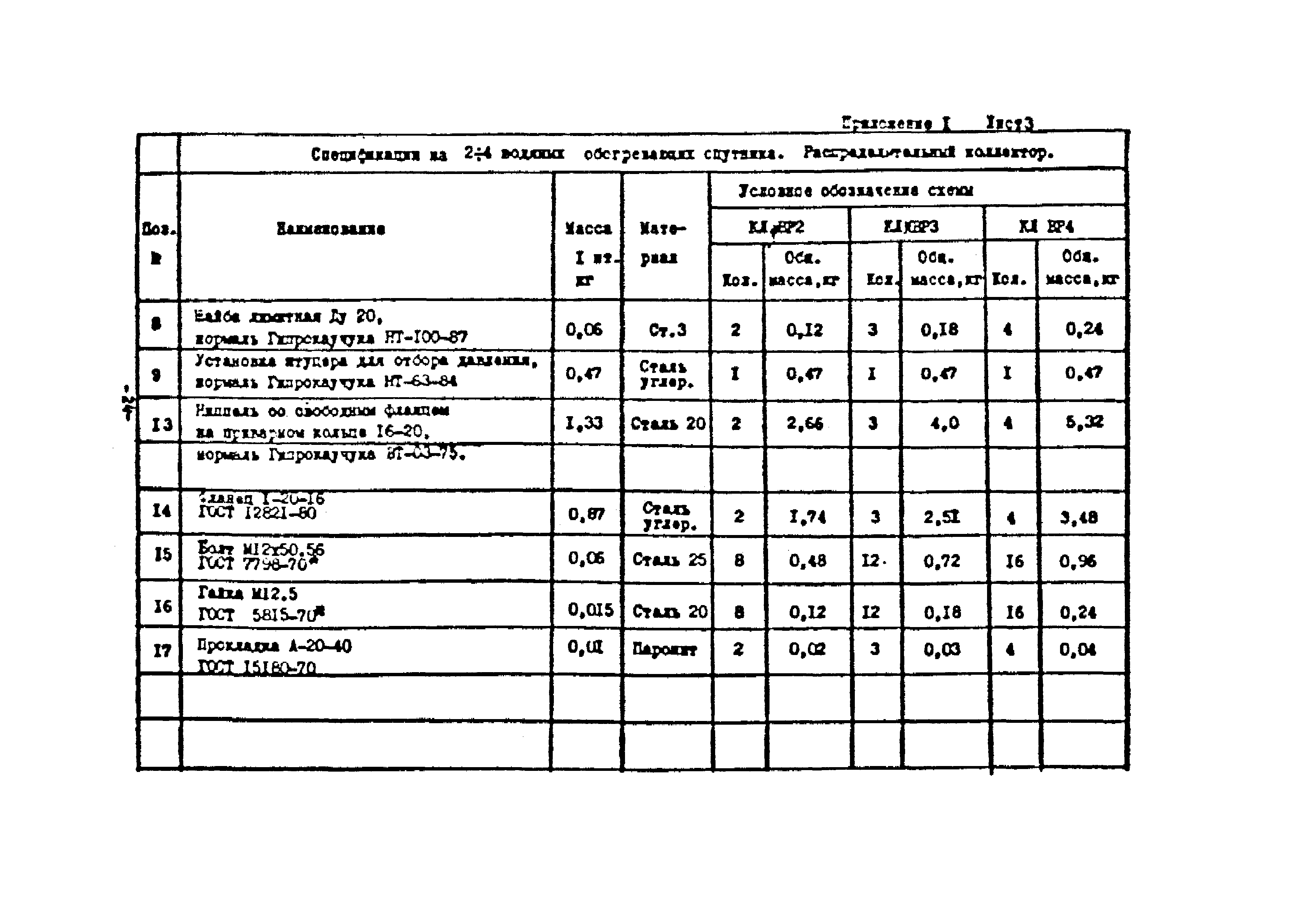 РМК 11-87