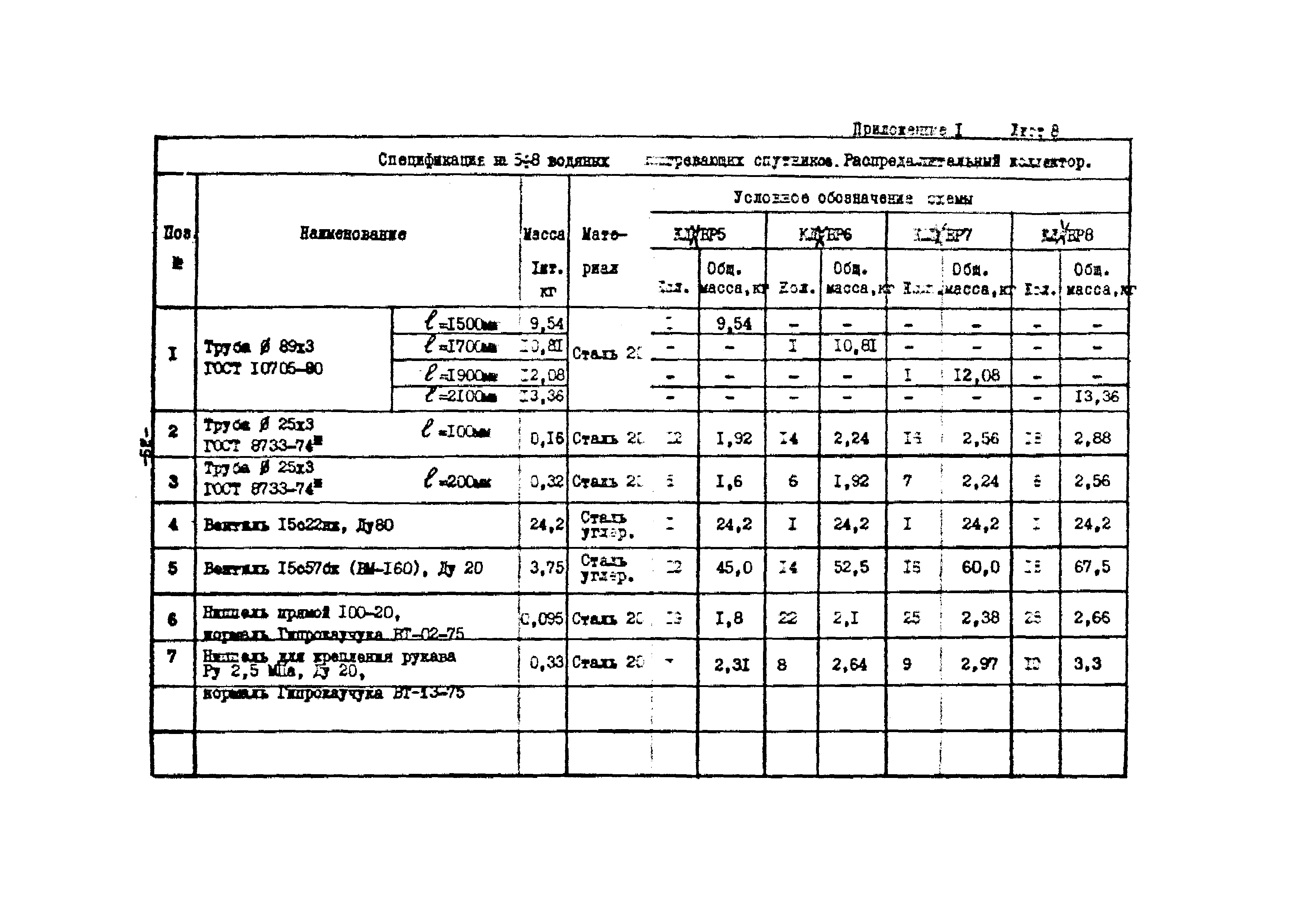 РМК 11-87