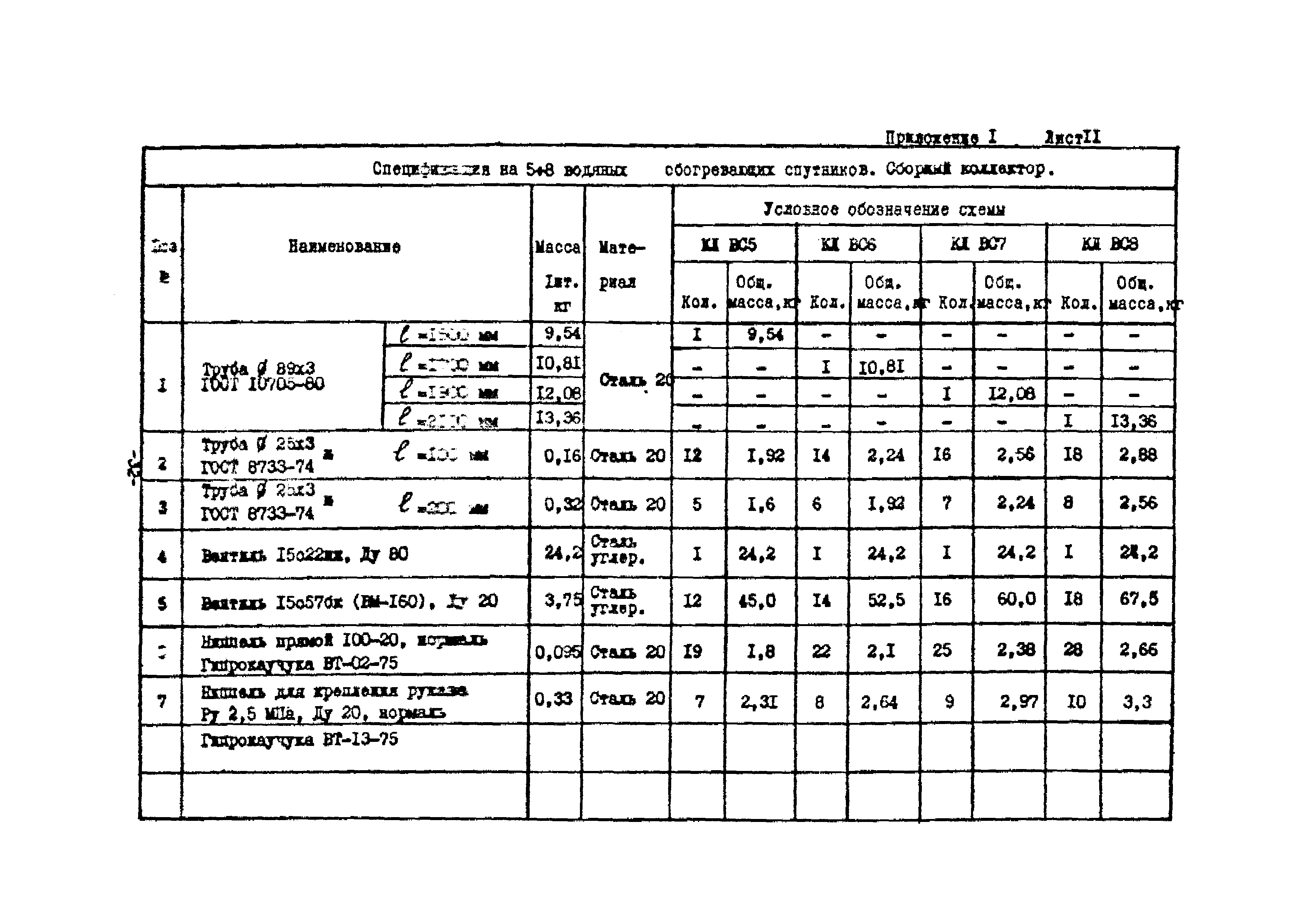 РМК 11-87