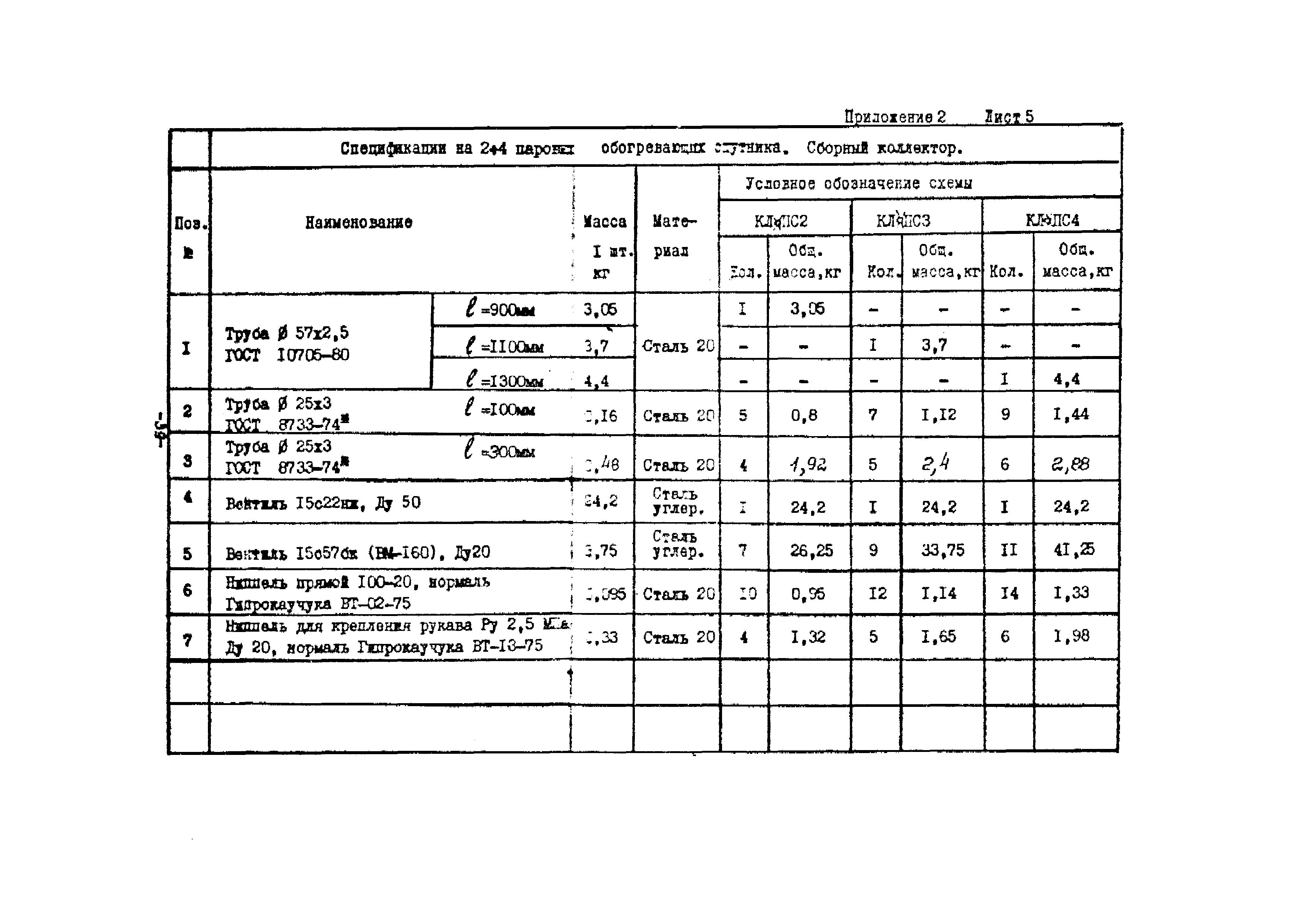 РМК 11-87