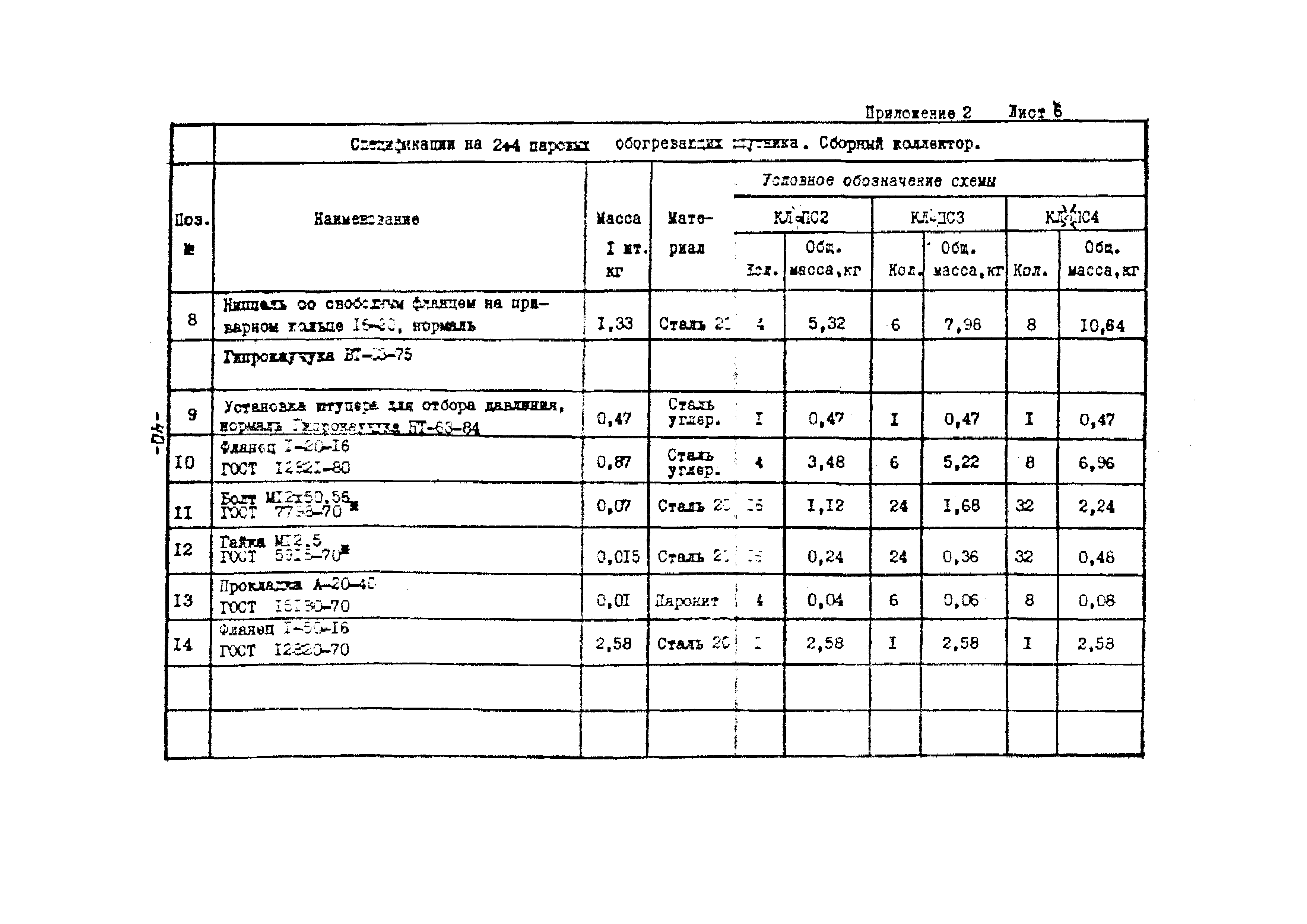 РМК 11-87