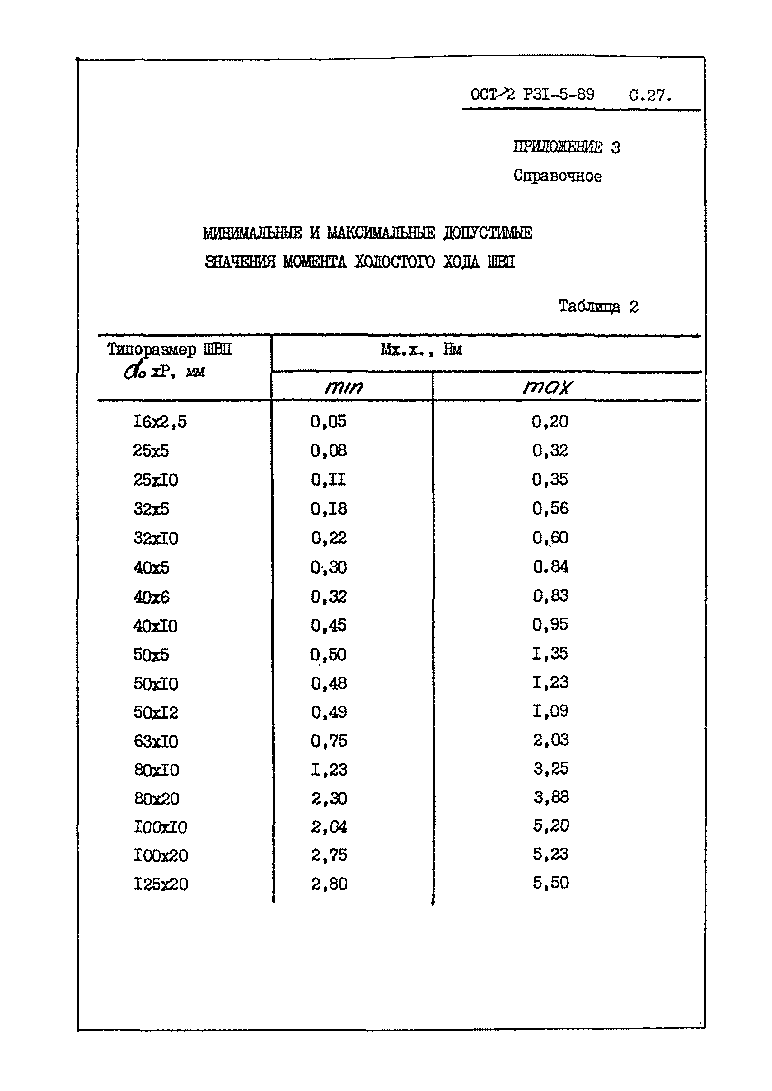 ОСТ 2 Р31-5-89