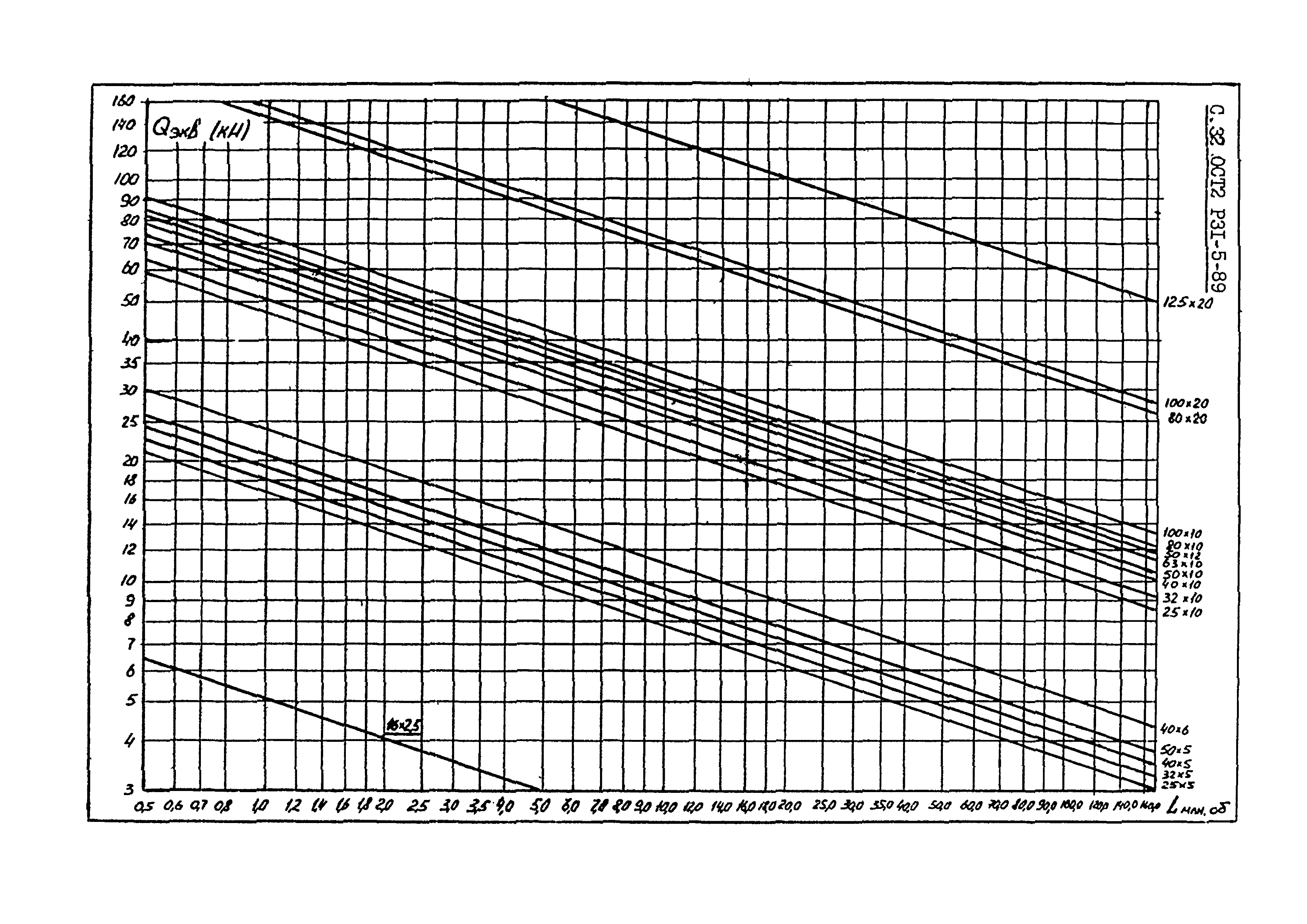 ОСТ 2 Р31-5-89