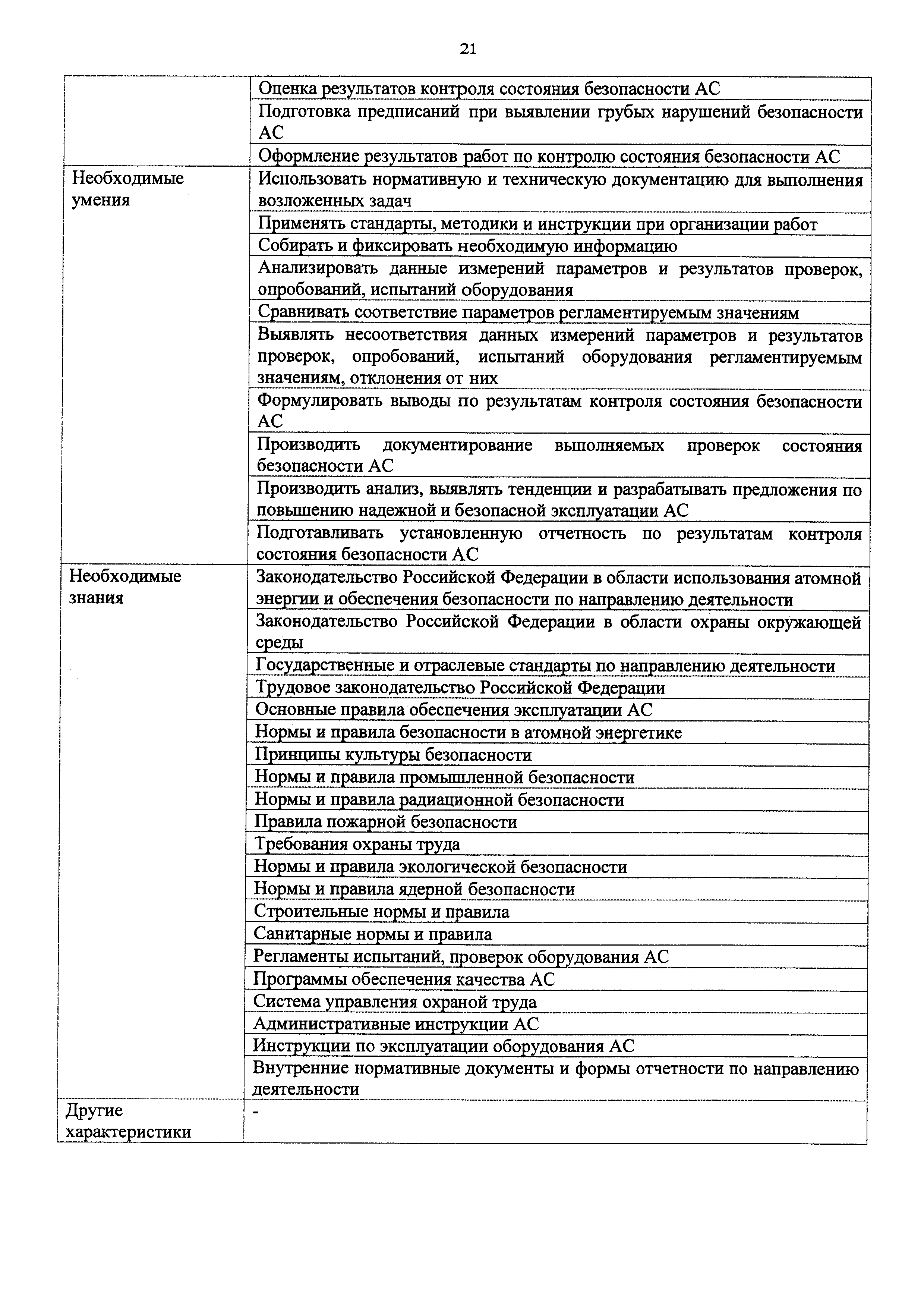 Приказ 1127н