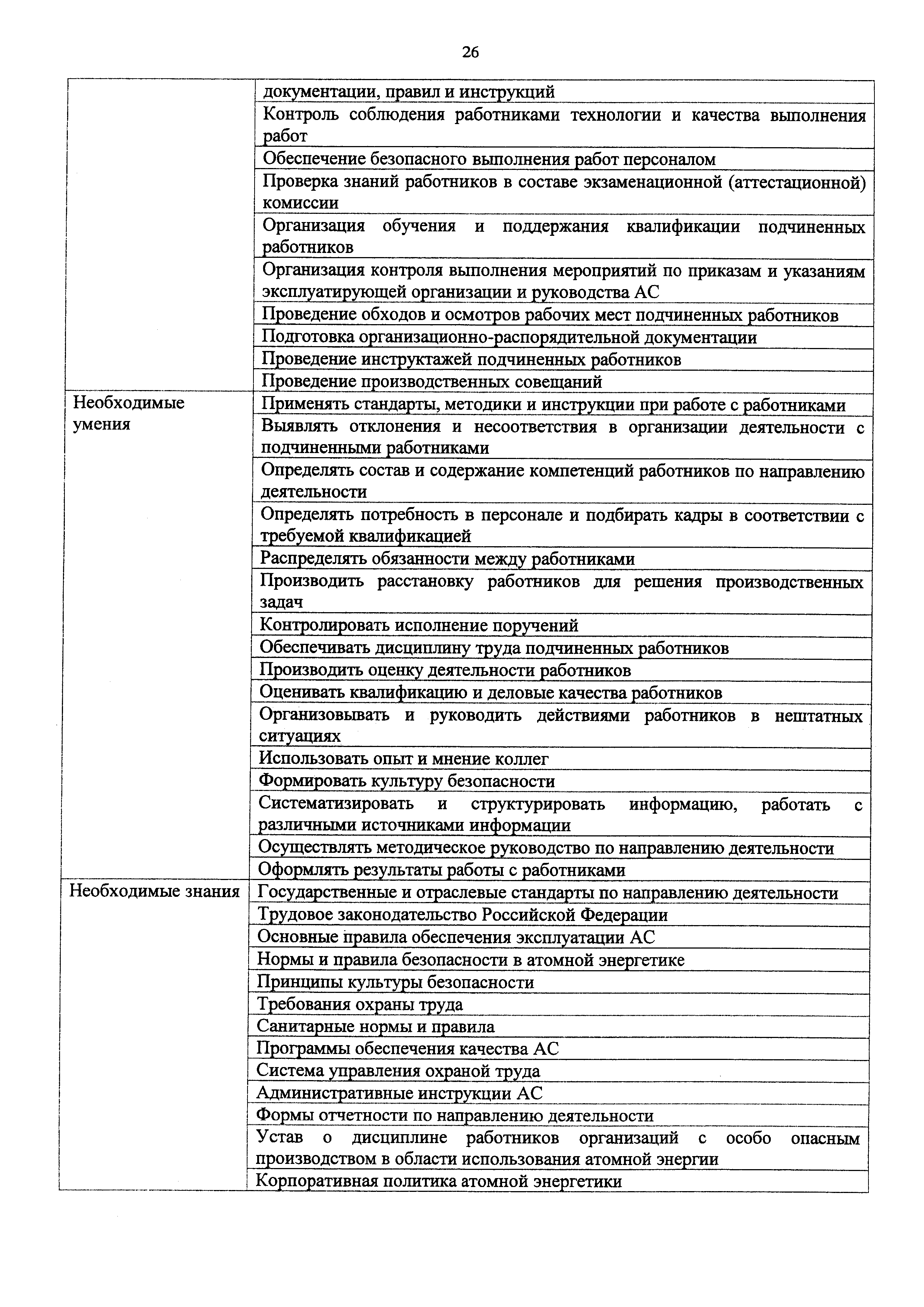 Приказ 1127н