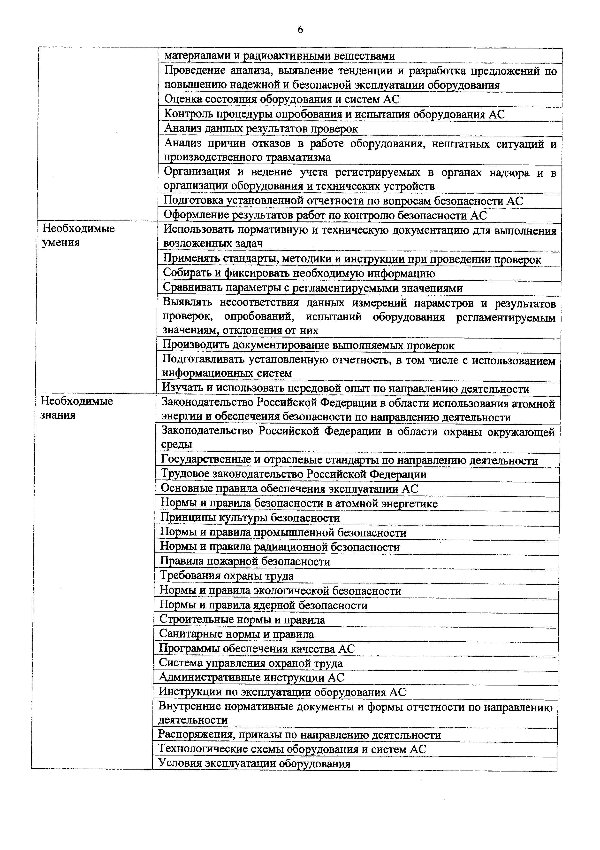 Приказ 1127н