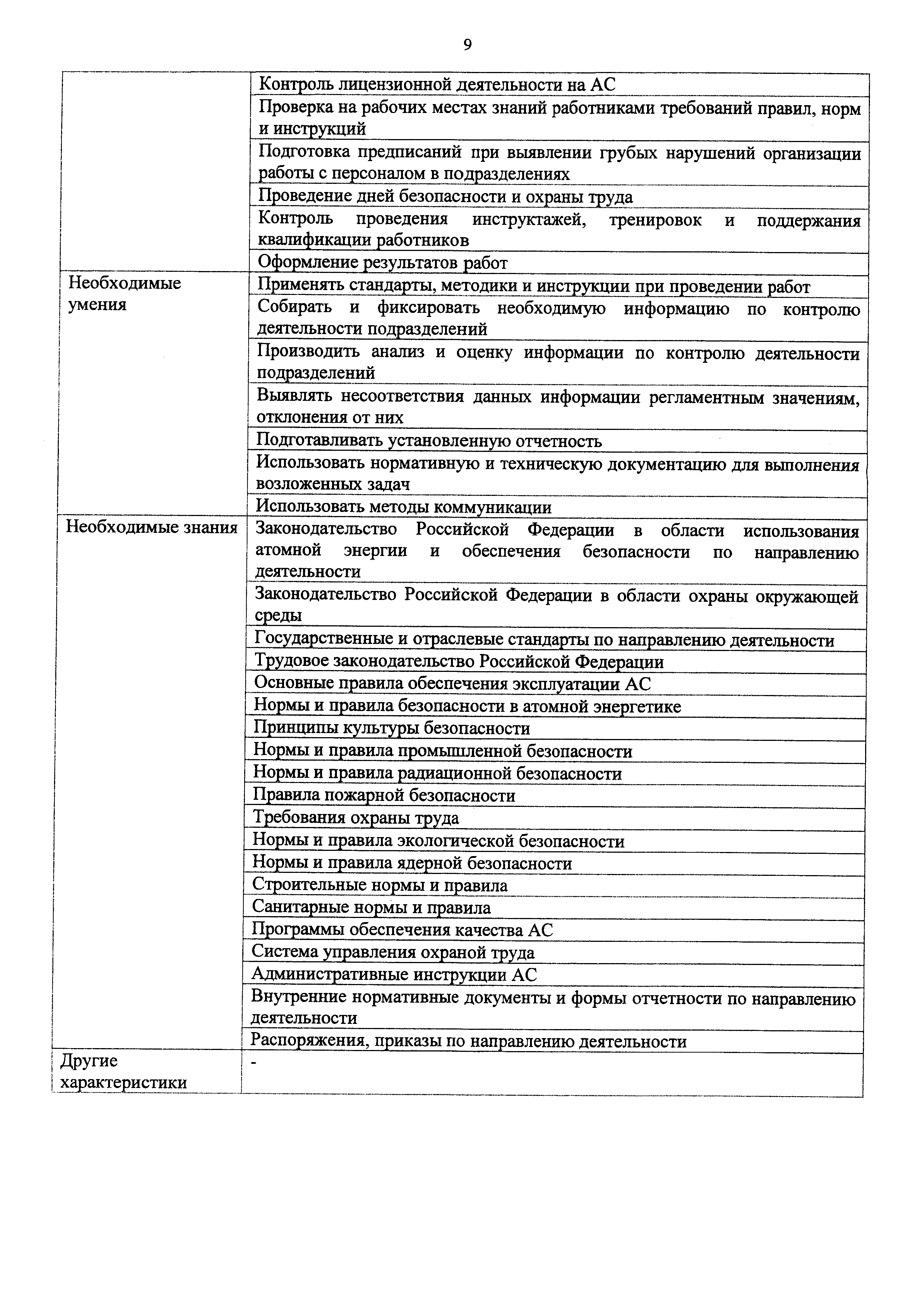 Приказ 1127н