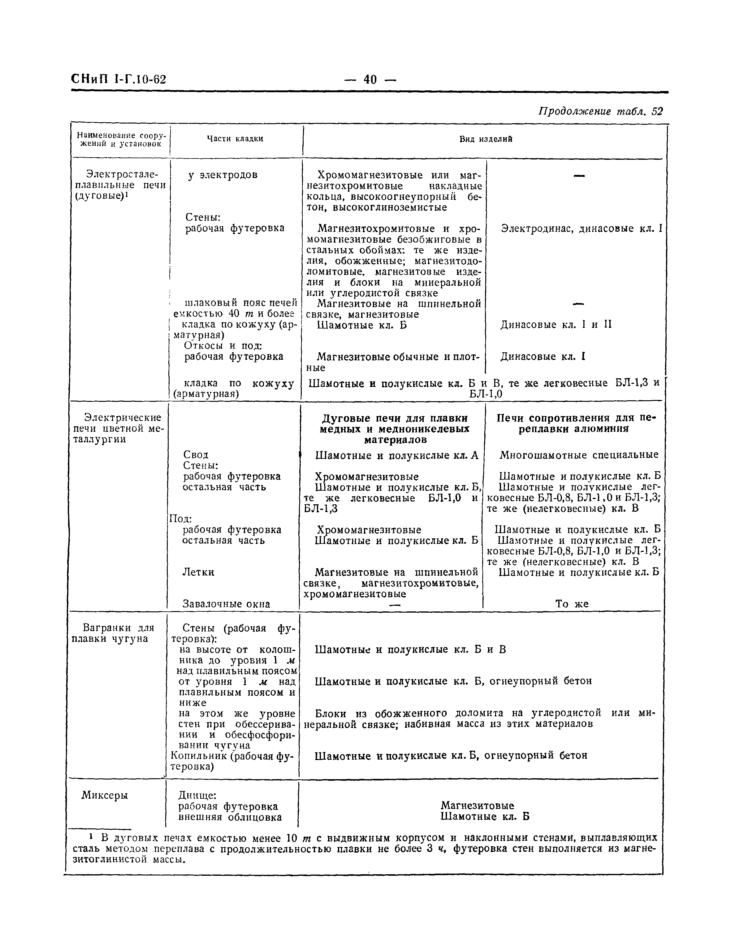 СНиП I-Г.10-62