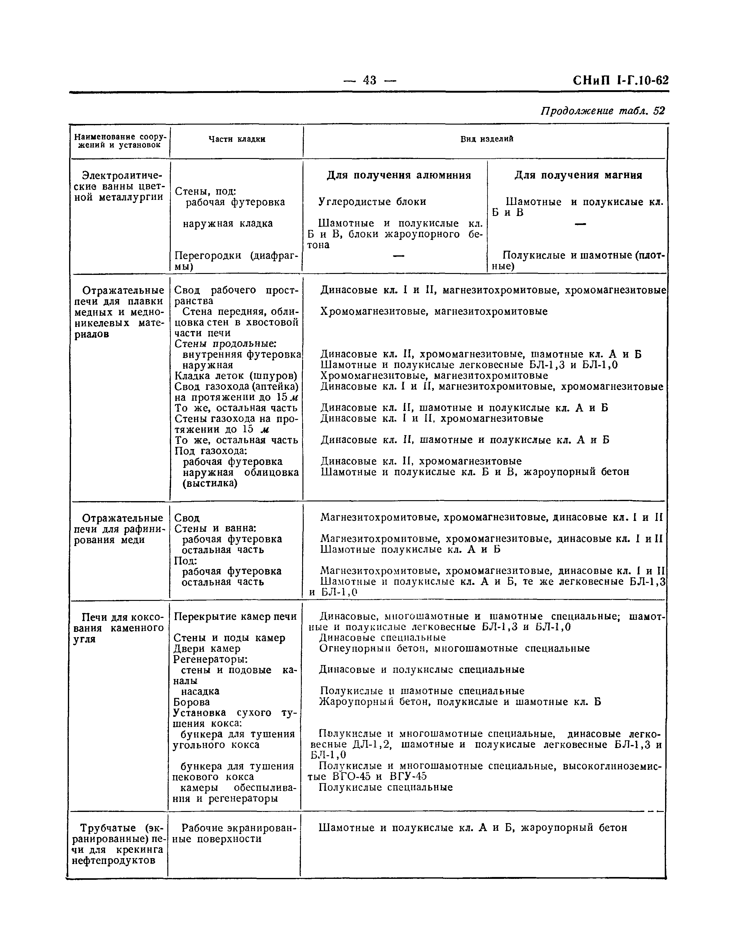 СНиП I-Г.10-62